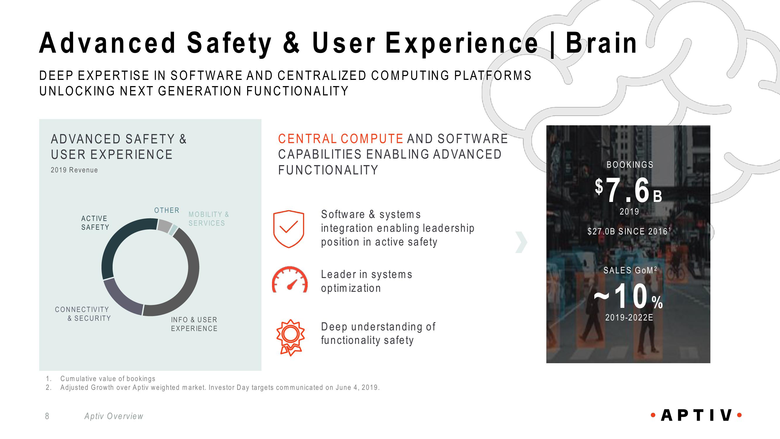 Aptiv Overview slide image #8