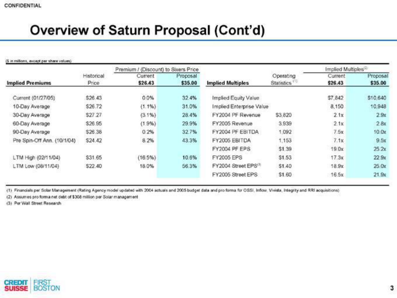 Credit Suisse Investment Banking Pitch Book slide image #4