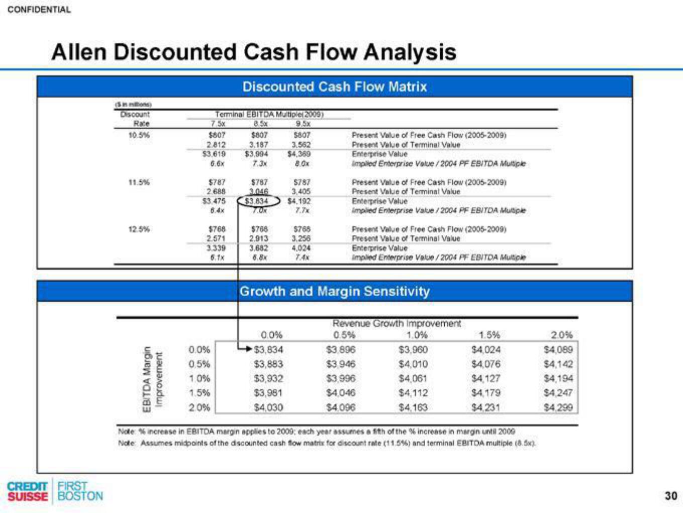 Credit Suisse Investment Banking Pitch Book slide image #31