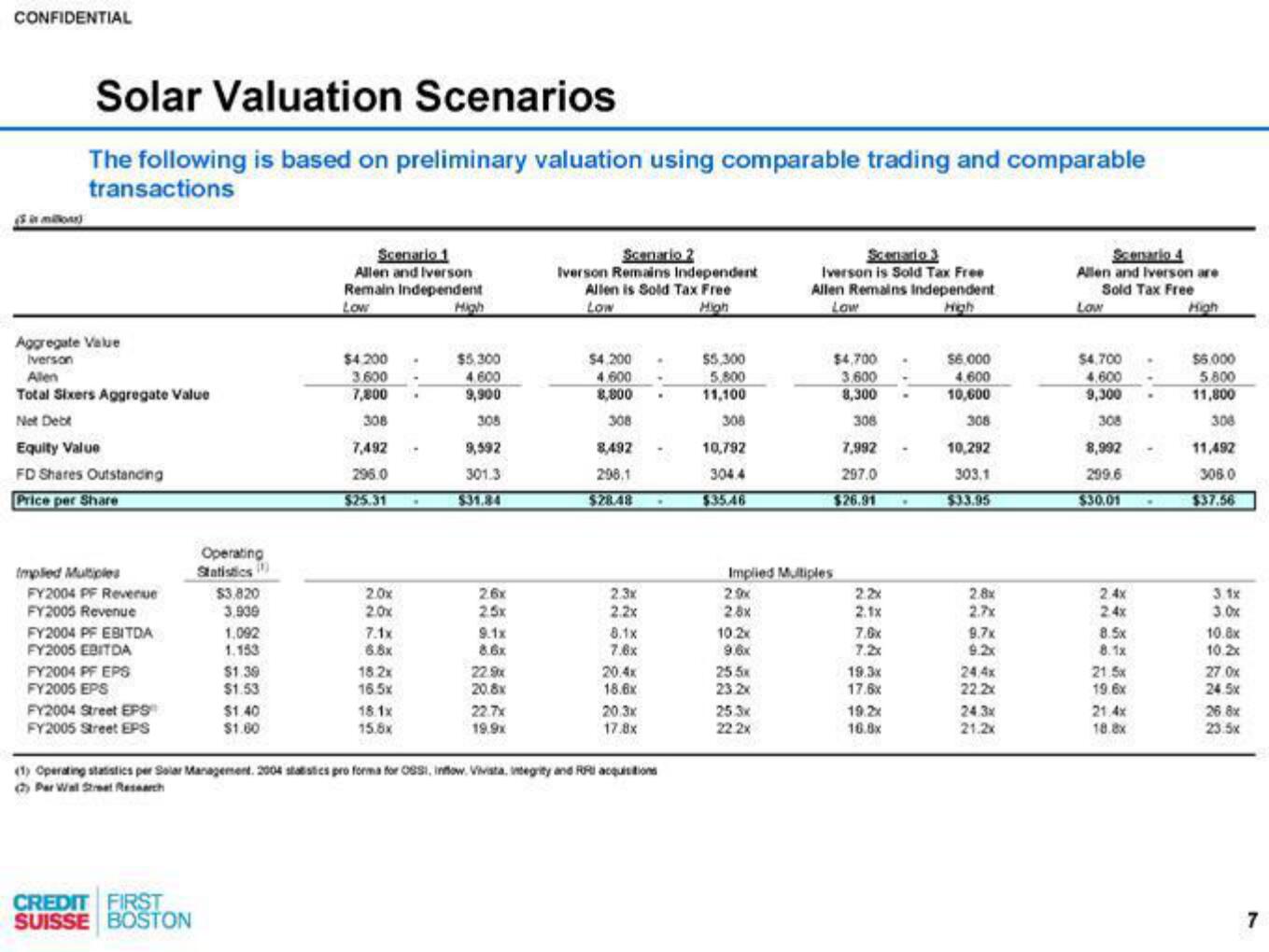 Credit Suisse Investment Banking Pitch Book slide image #8