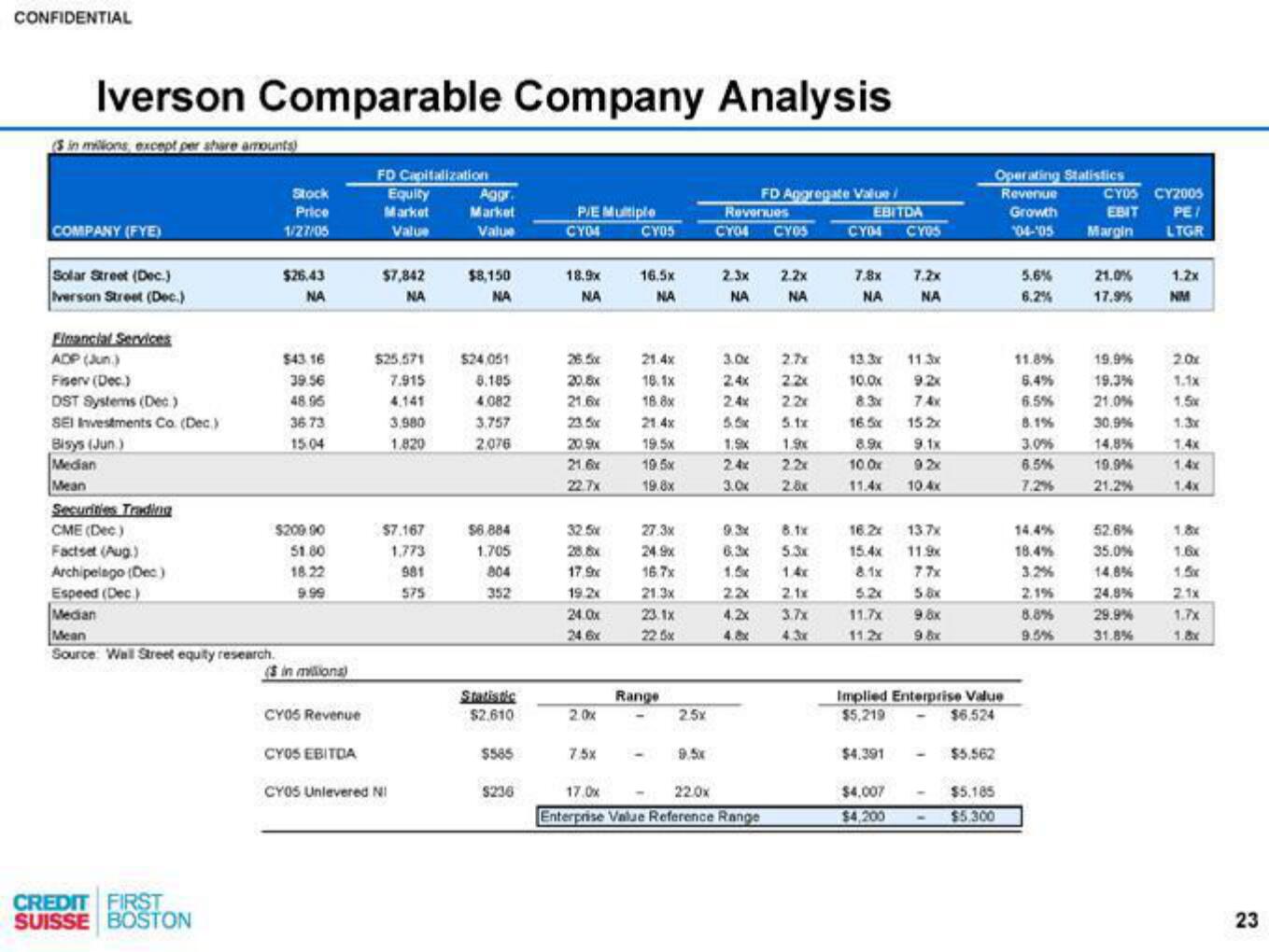 Credit Suisse Investment Banking Pitch Book slide image #24