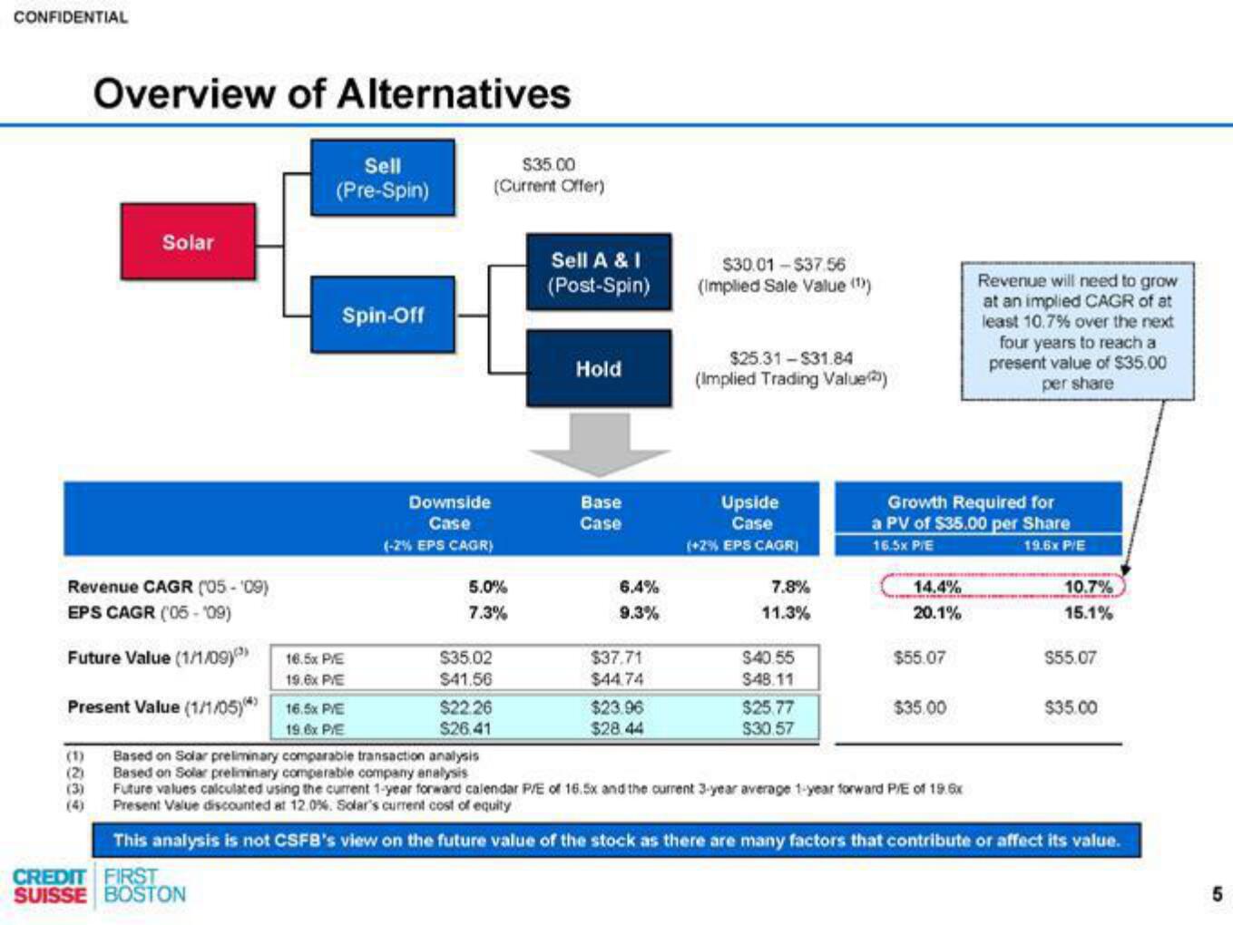 Credit Suisse Investment Banking Pitch Book slide image #6