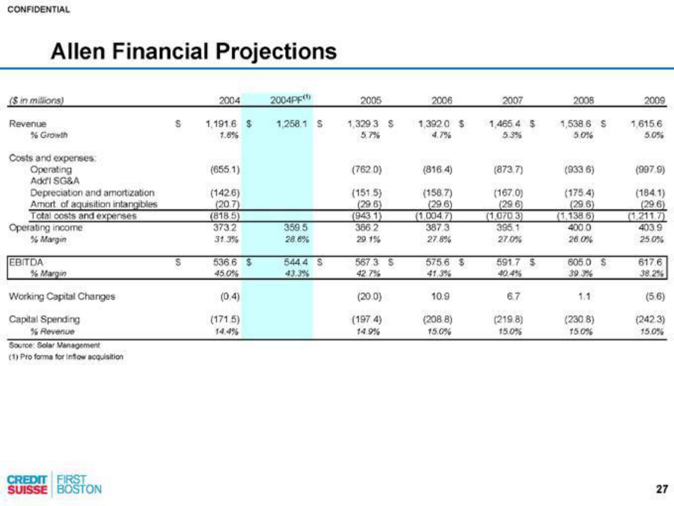 Credit Suisse Investment Banking Pitch Book slide image #28