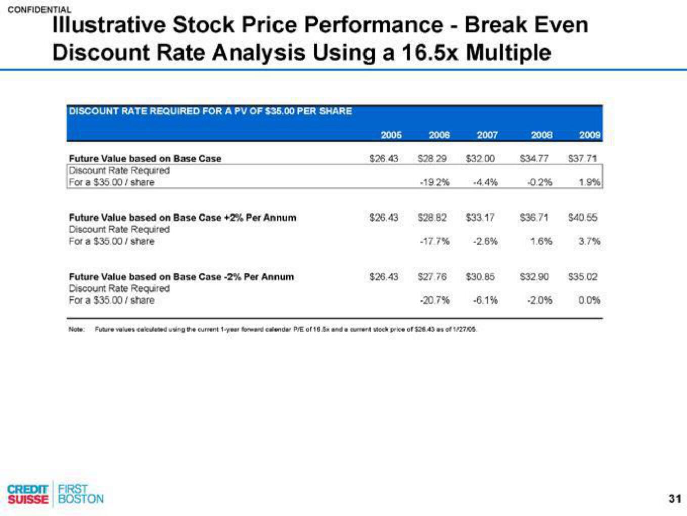 Credit Suisse Investment Banking Pitch Book slide image #32