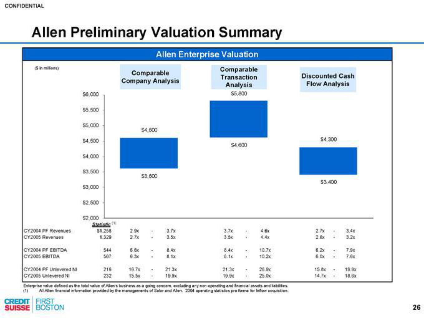 Credit Suisse Investment Banking Pitch Book slide image #27