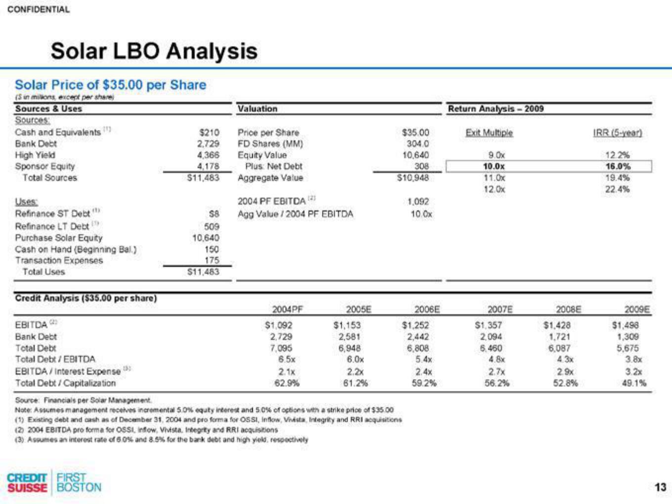 Credit Suisse Investment Banking Pitch Book slide image #14