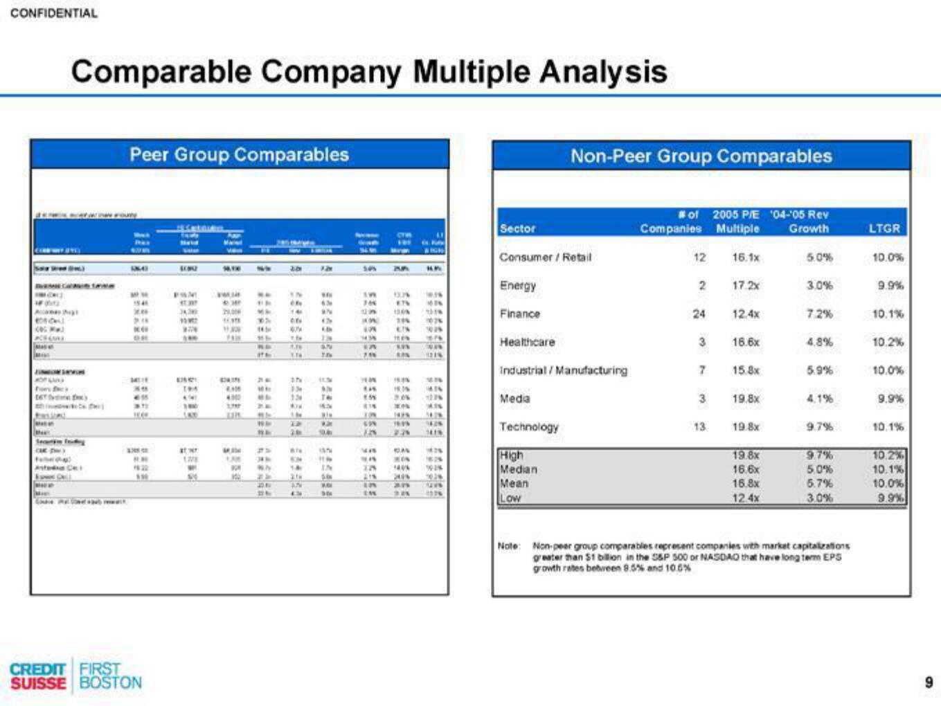 Credit Suisse Investment Banking Pitch Book slide image #10