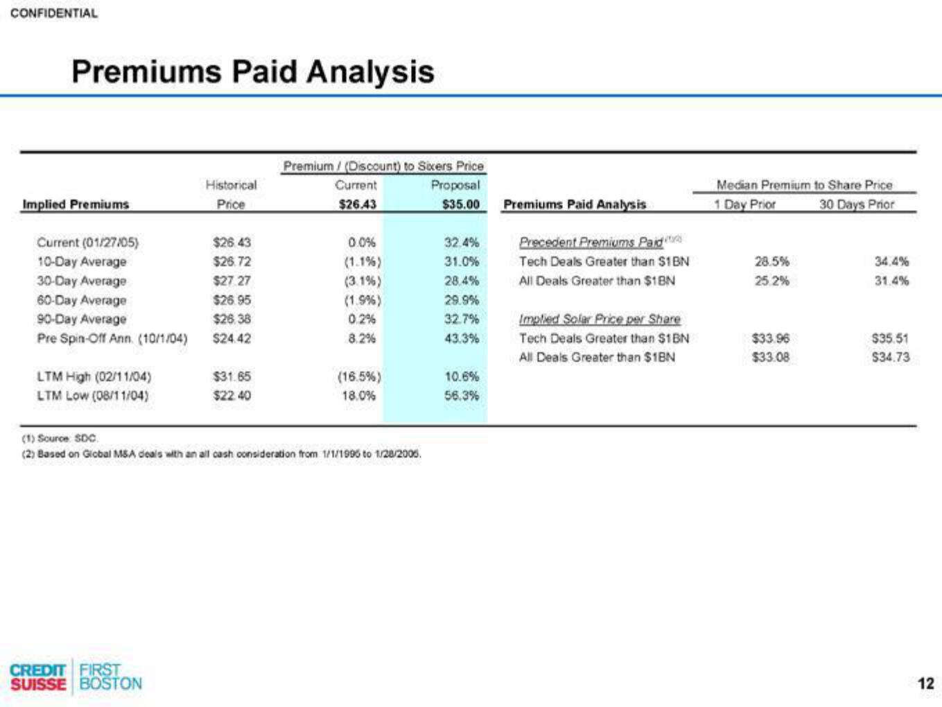 Credit Suisse Investment Banking Pitch Book slide image #13