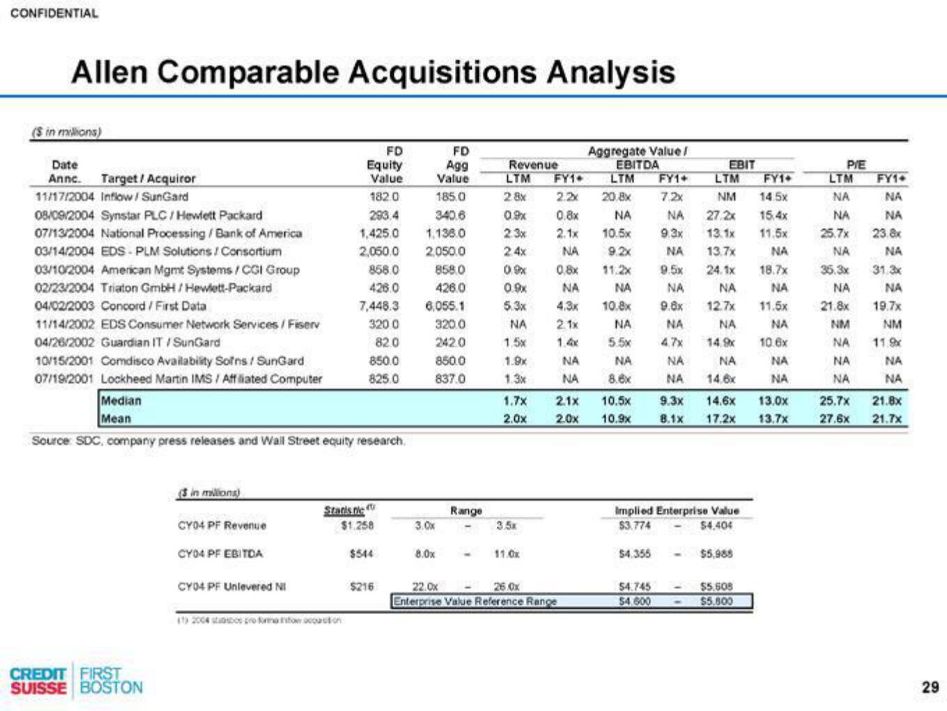 Credit Suisse Investment Banking Pitch Book slide image #30