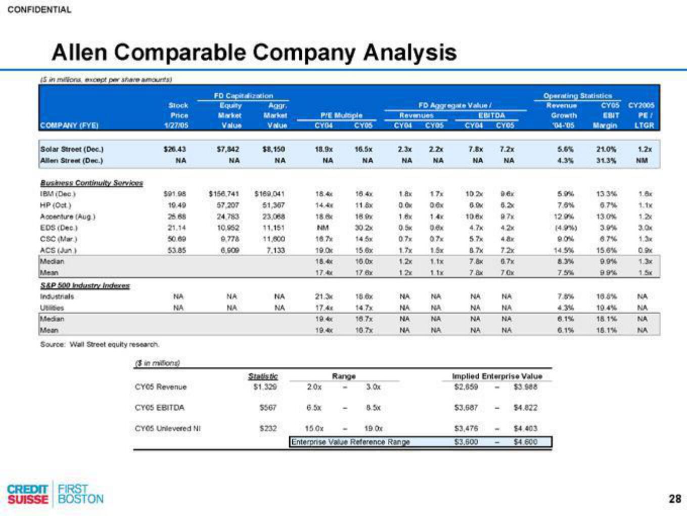 Credit Suisse Investment Banking Pitch Book slide image #29