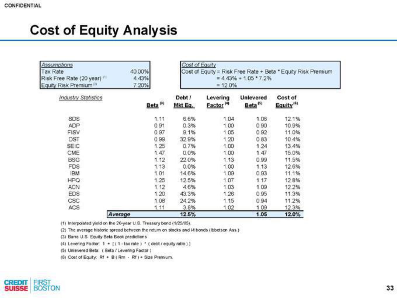 Credit Suisse Investment Banking Pitch Book slide image #34