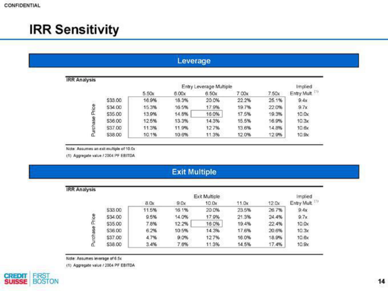 Credit Suisse Investment Banking Pitch Book slide image #15