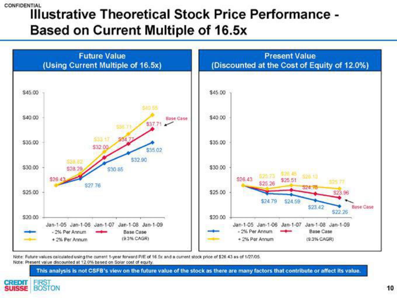 Credit Suisse Investment Banking Pitch Book slide image #11