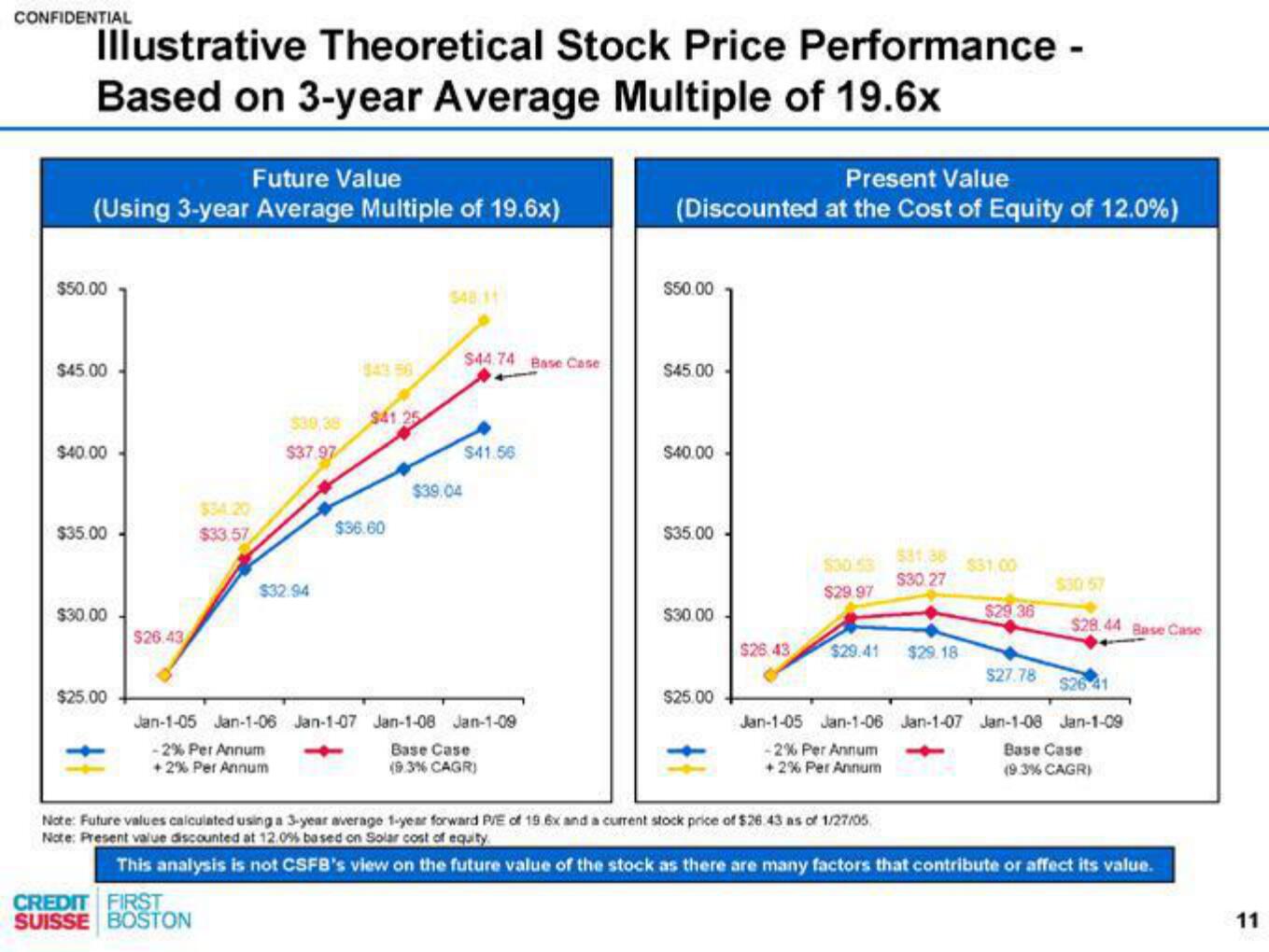 Credit Suisse Investment Banking Pitch Book slide image #12