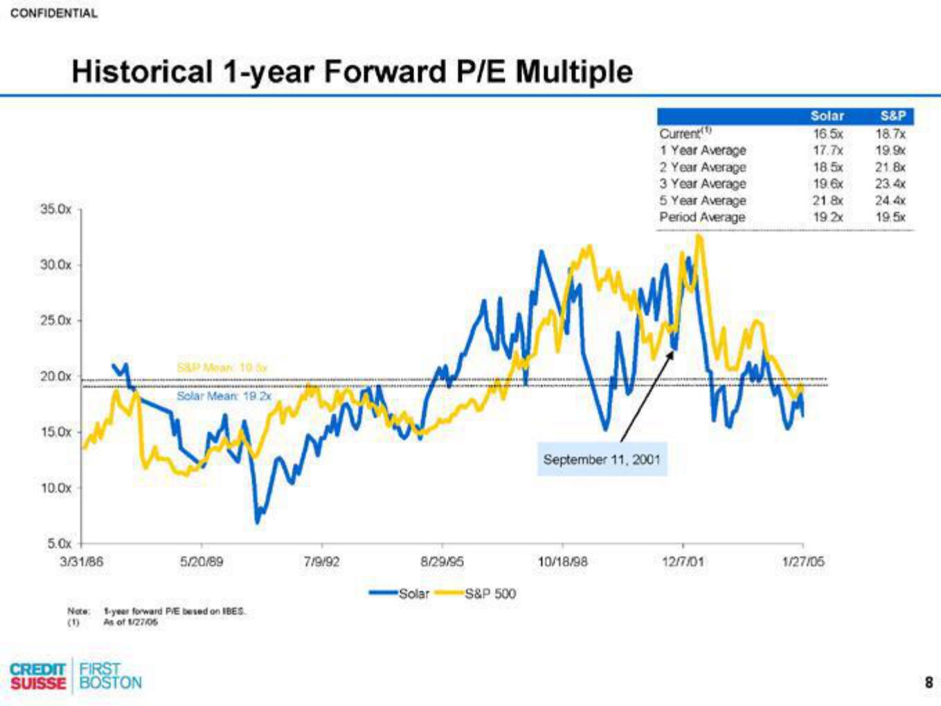 Credit Suisse Investment Banking Pitch Book slide image #9