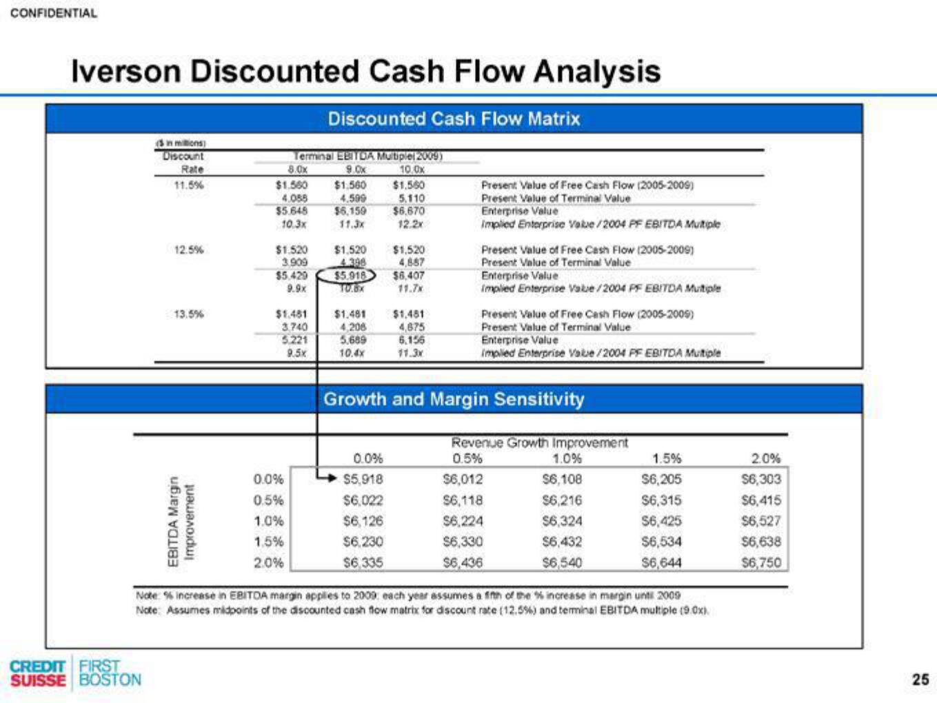 Credit Suisse Investment Banking Pitch Book slide image #26