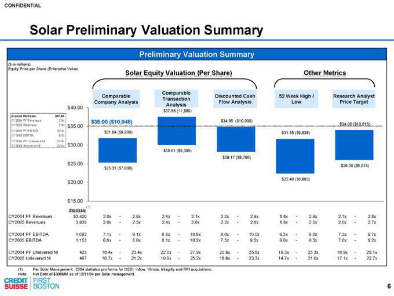 Credit Suisse Investment Banking Pitch Book slide image #7