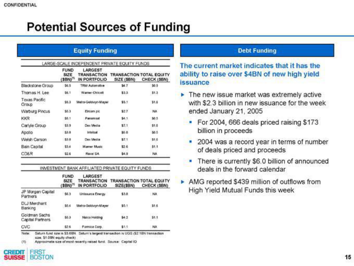 Credit Suisse Investment Banking Pitch Book slide image #16