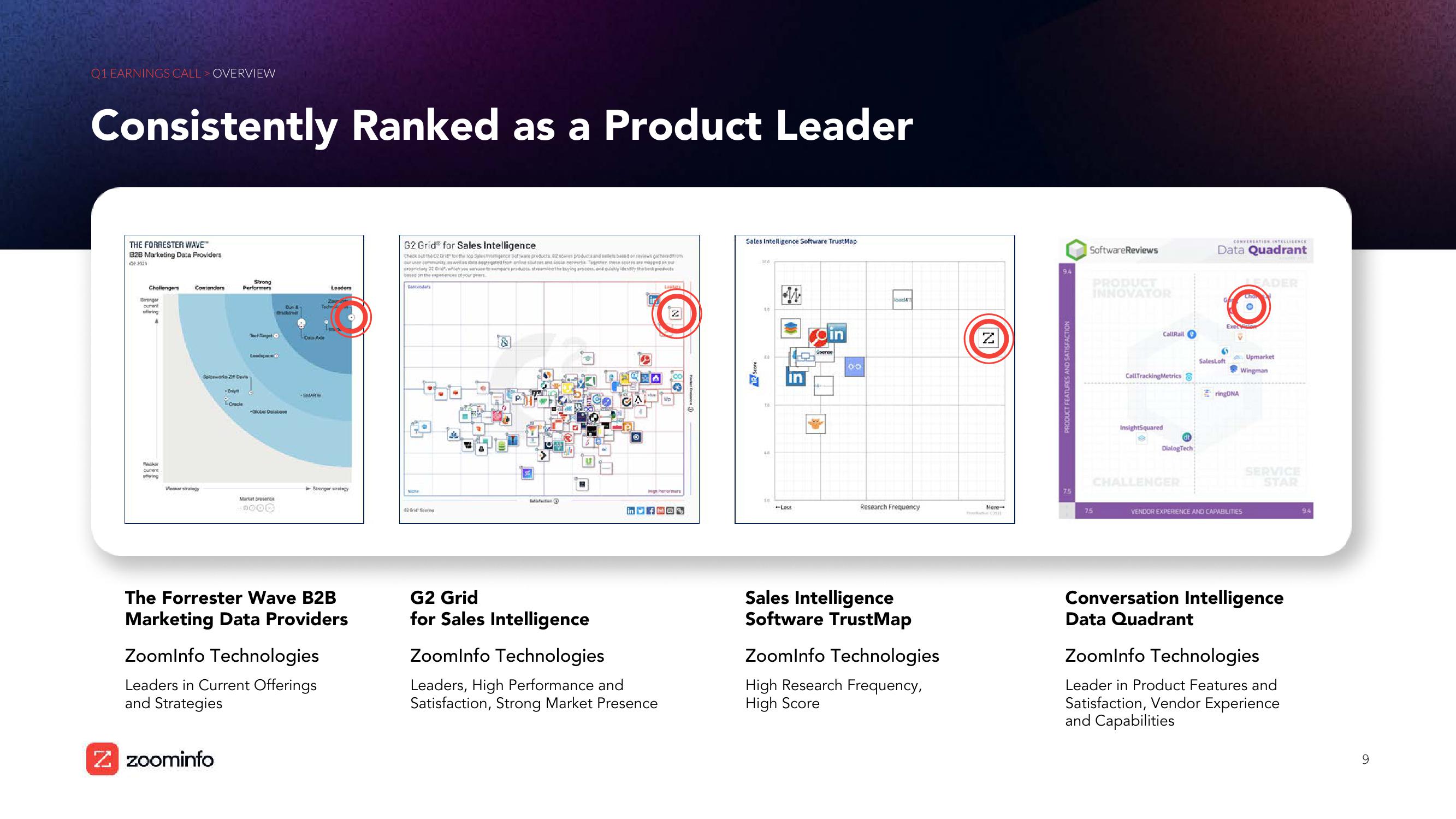 Zoominfo Results Presentation Deck slide image #9