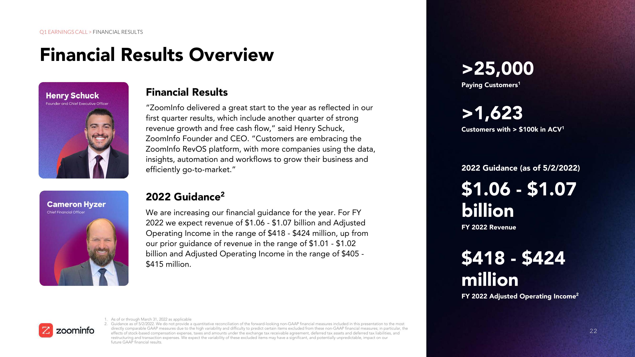 Zoominfo Results Presentation Deck slide image #22