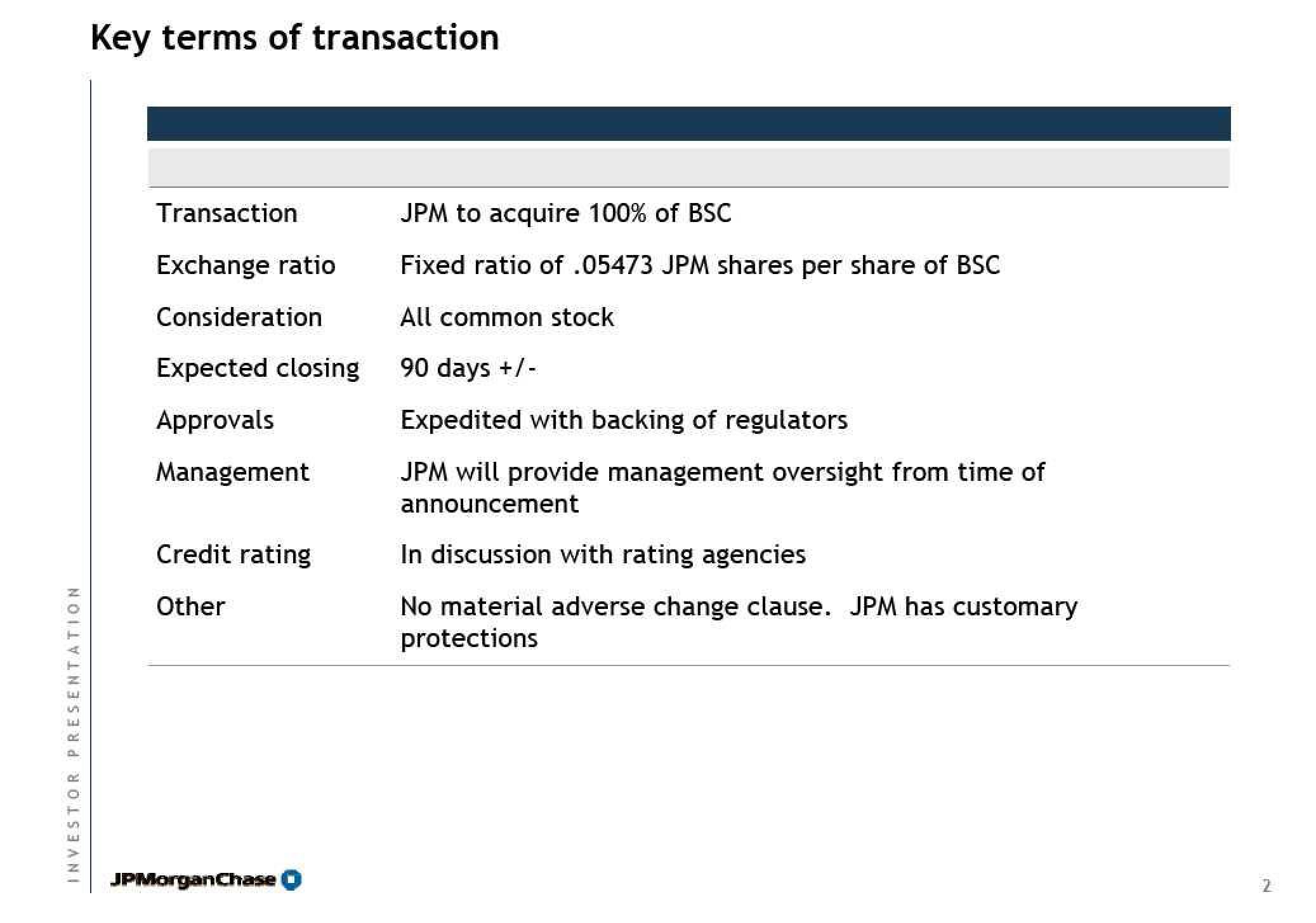J.P.Morgan Acquires Bear Sterns slide image #3