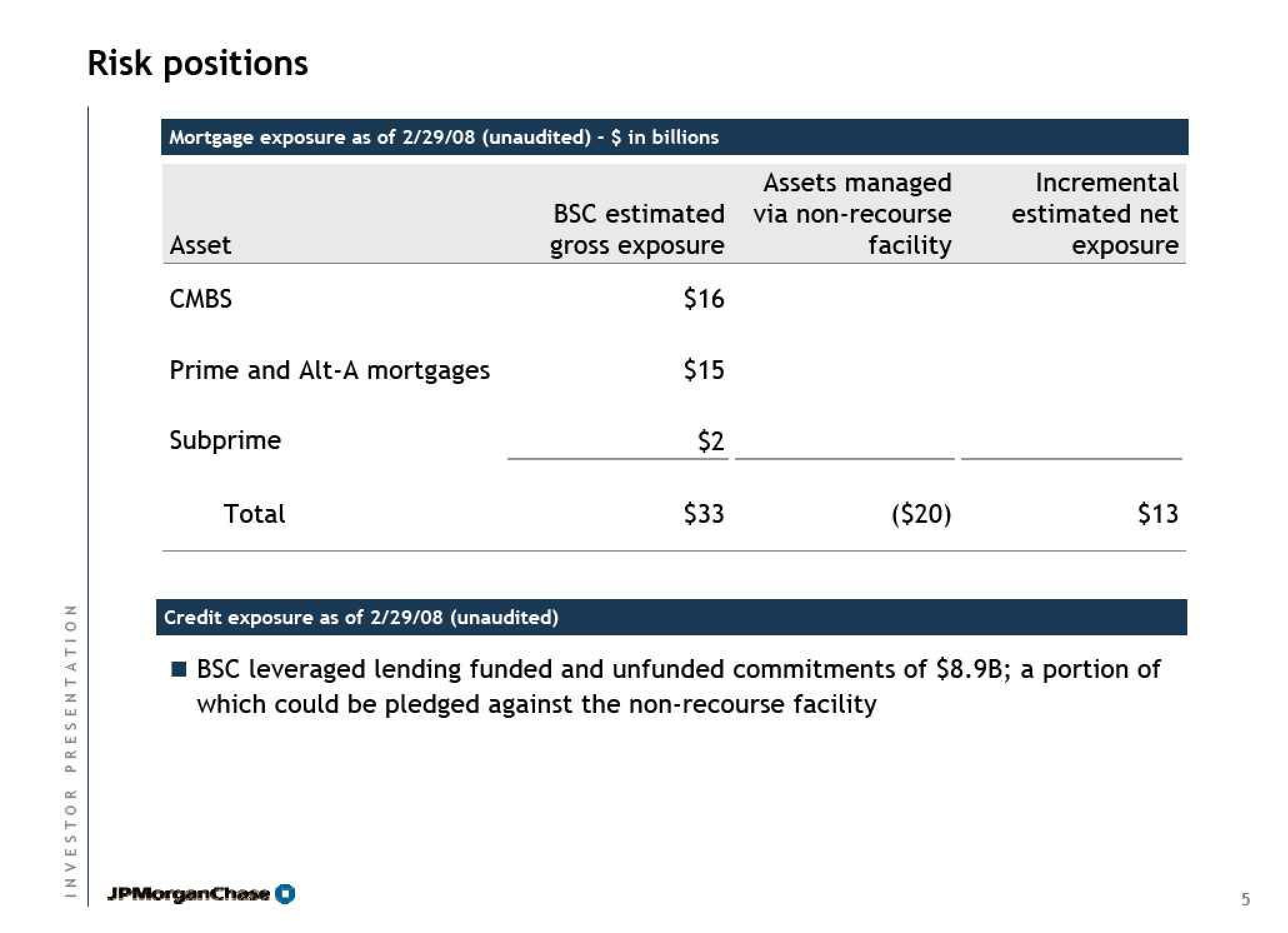 J.P.Morgan Acquires Bear Sterns slide image #6