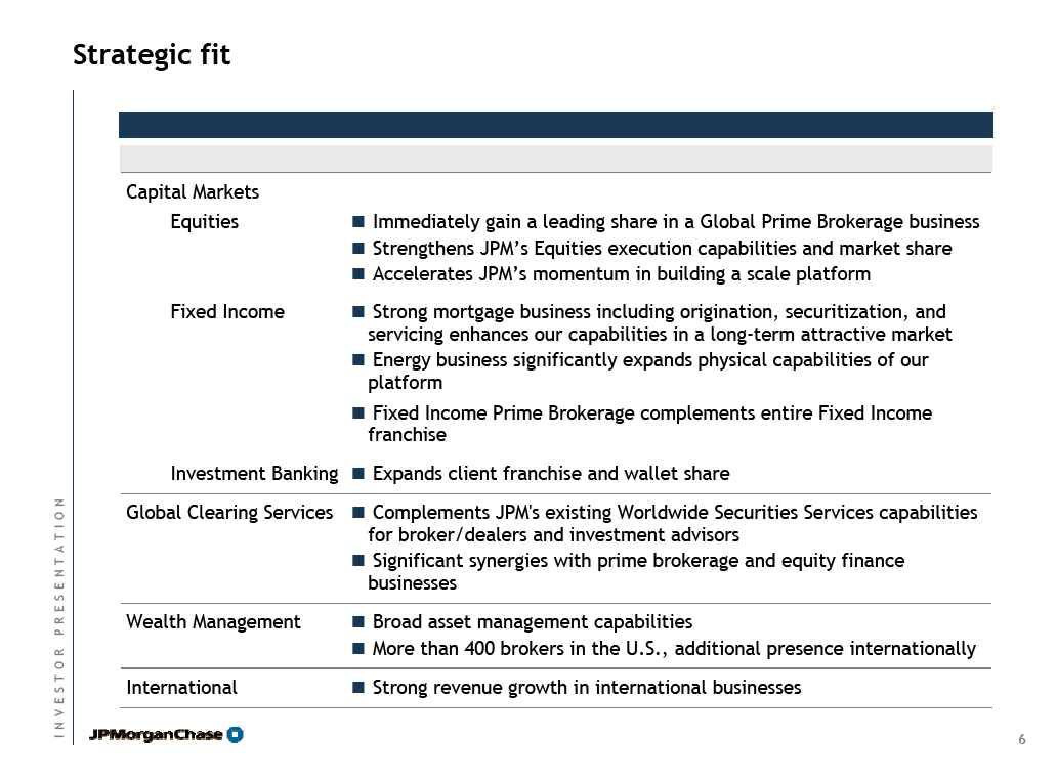 J.P.Morgan Acquires Bear Sterns slide image #7