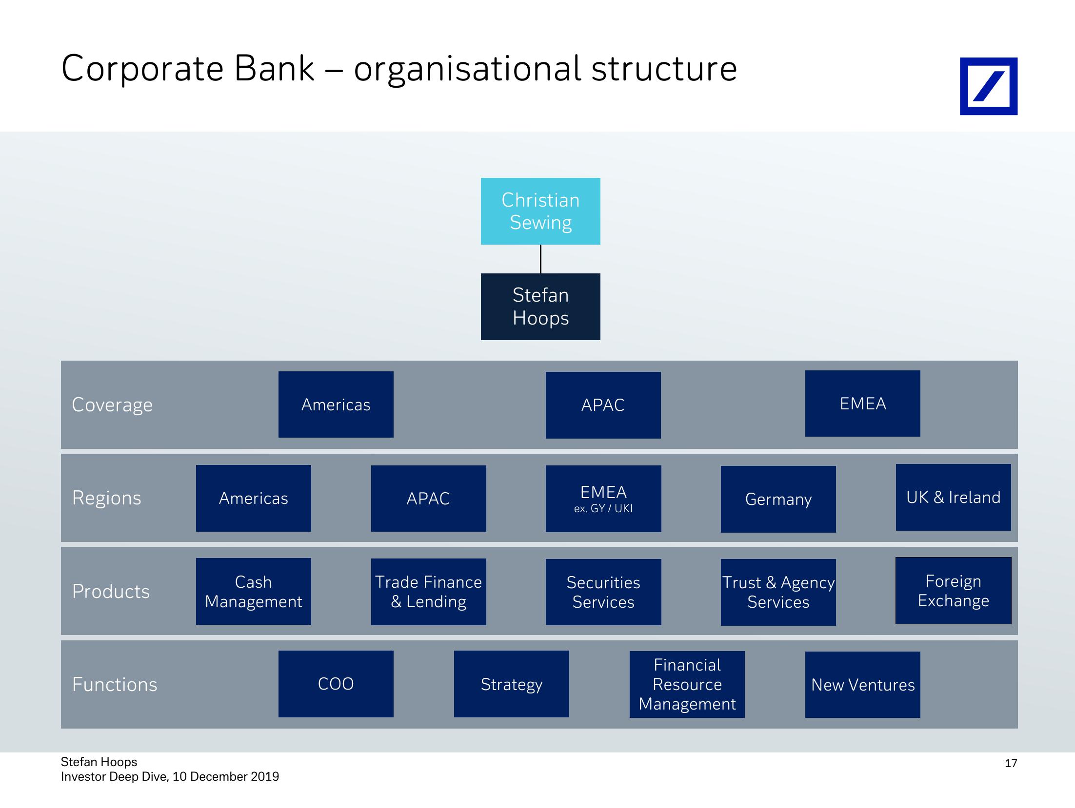 Investor Deep Dive Corporate Bank slide image #18