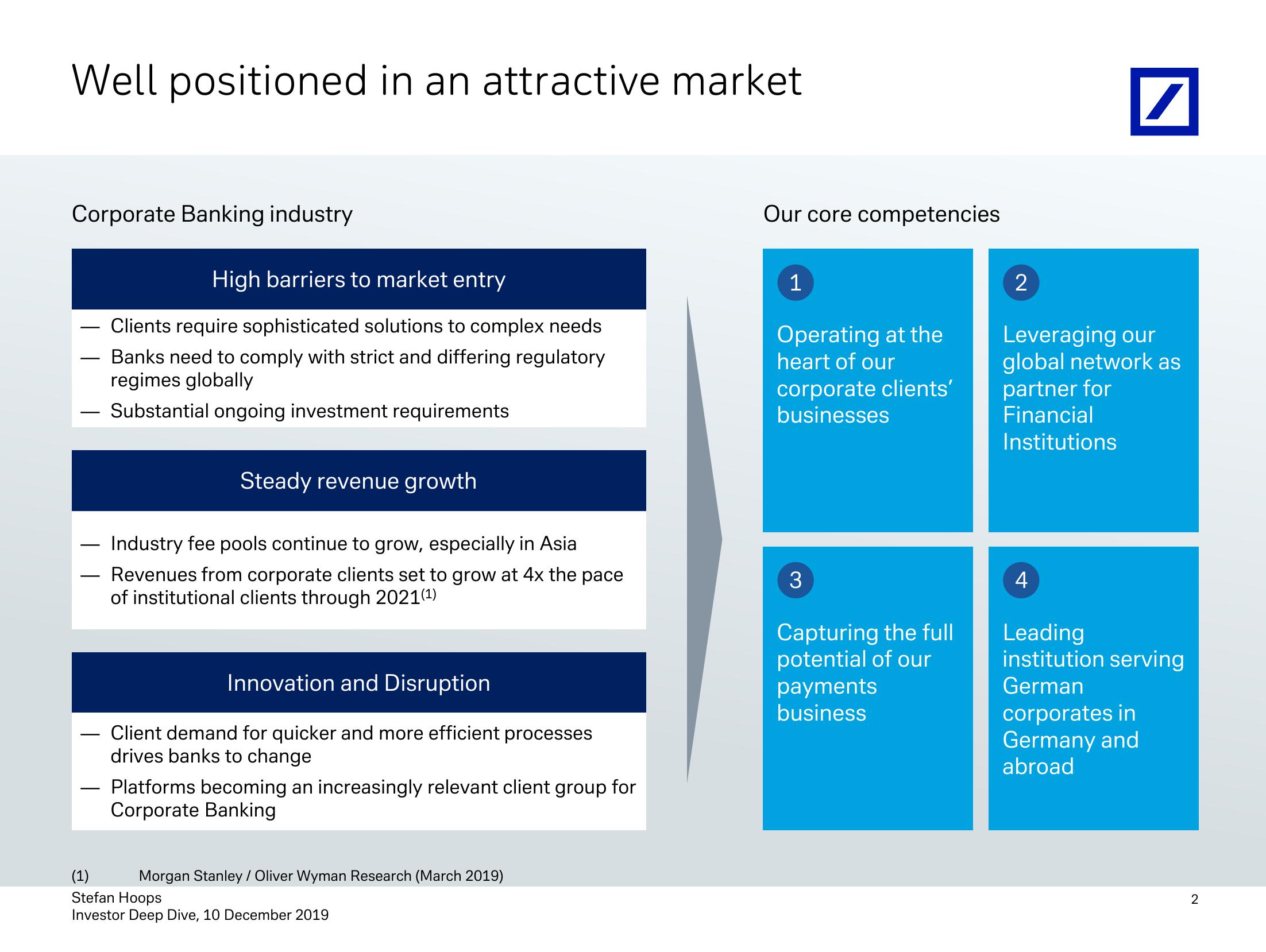 Investor Deep Dive Corporate Bank slide image #3