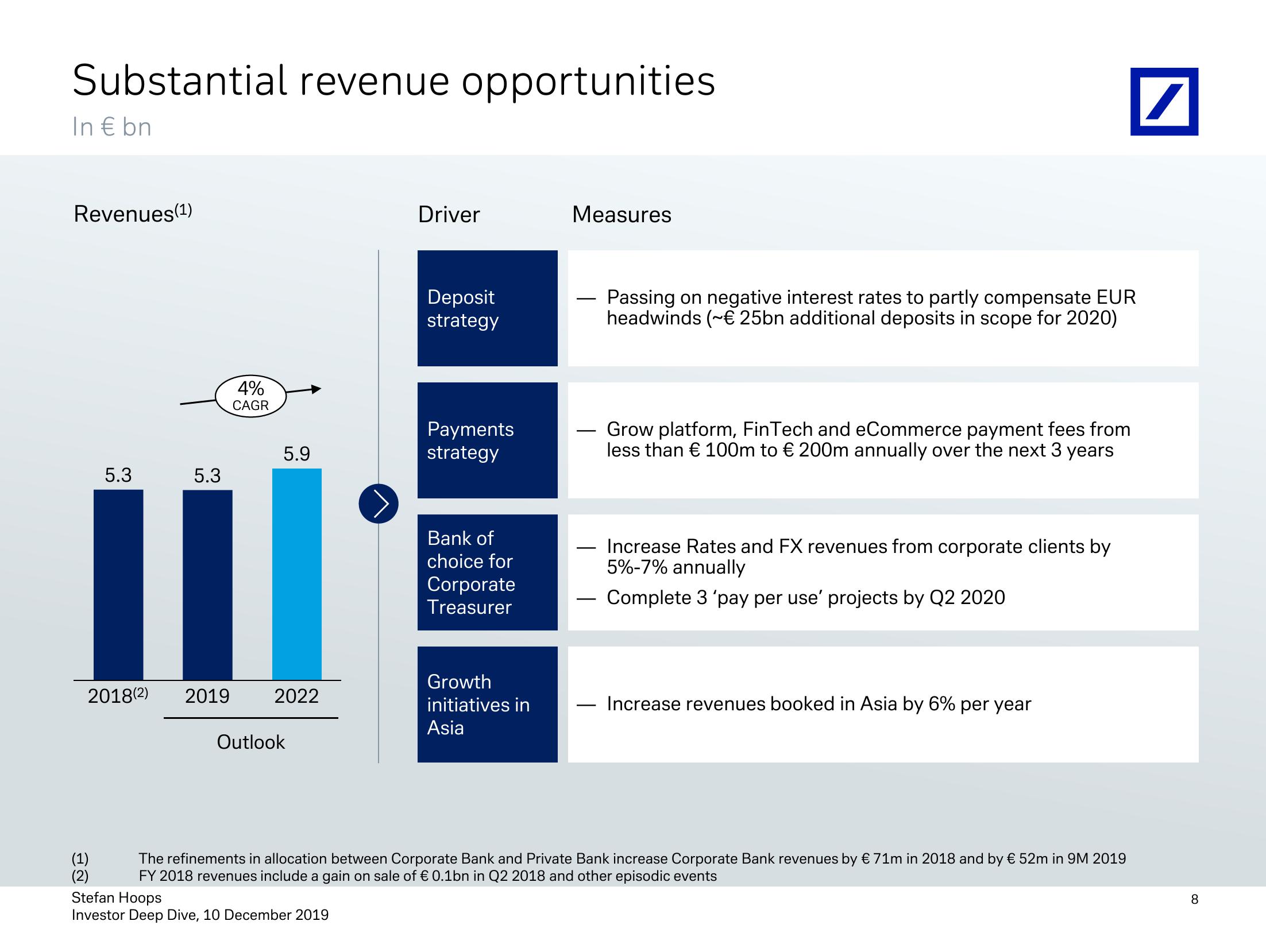 Investor Deep Dive Corporate Bank slide image #9