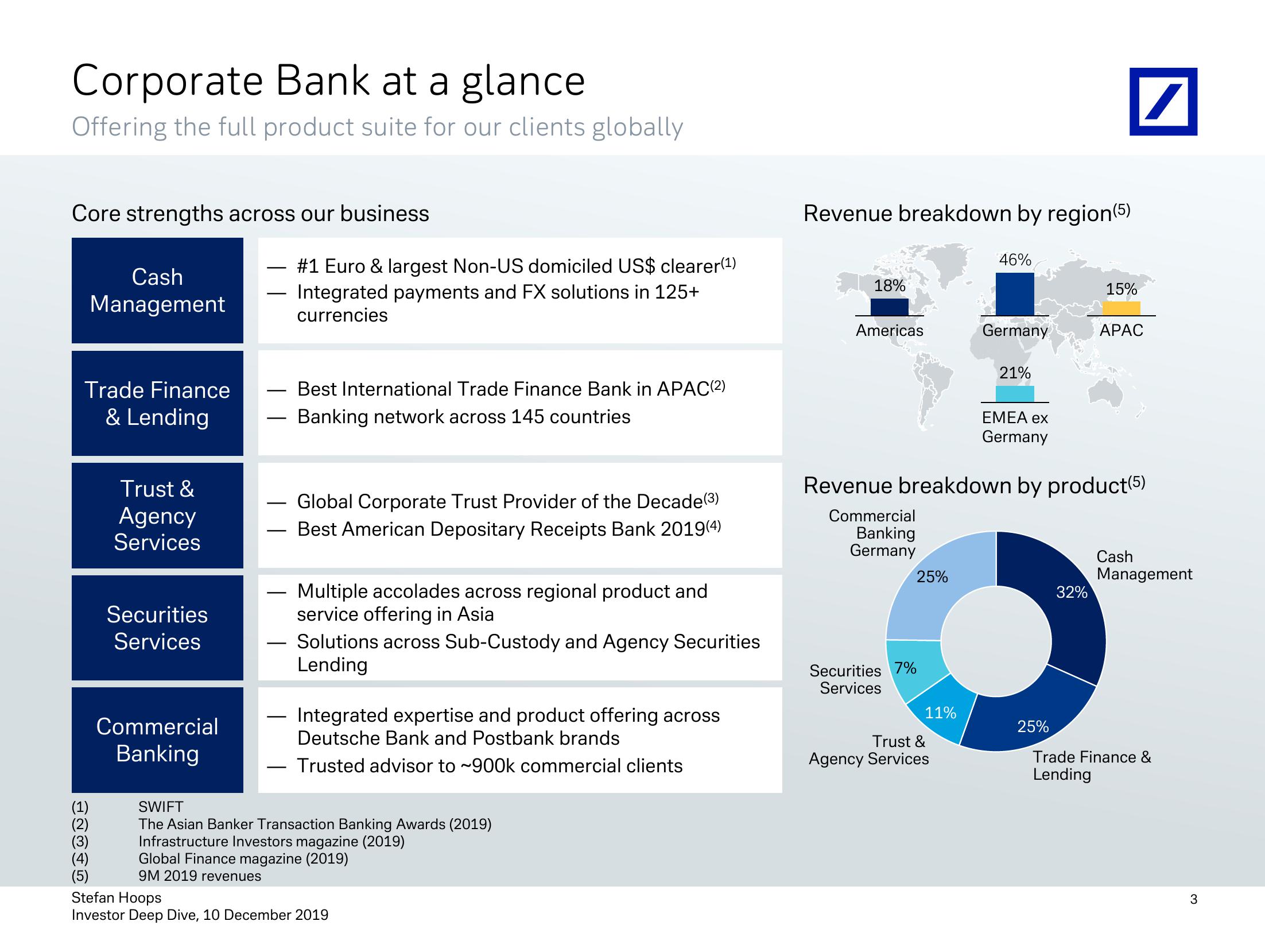 Investor Deep Dive Corporate Bank slide image #4