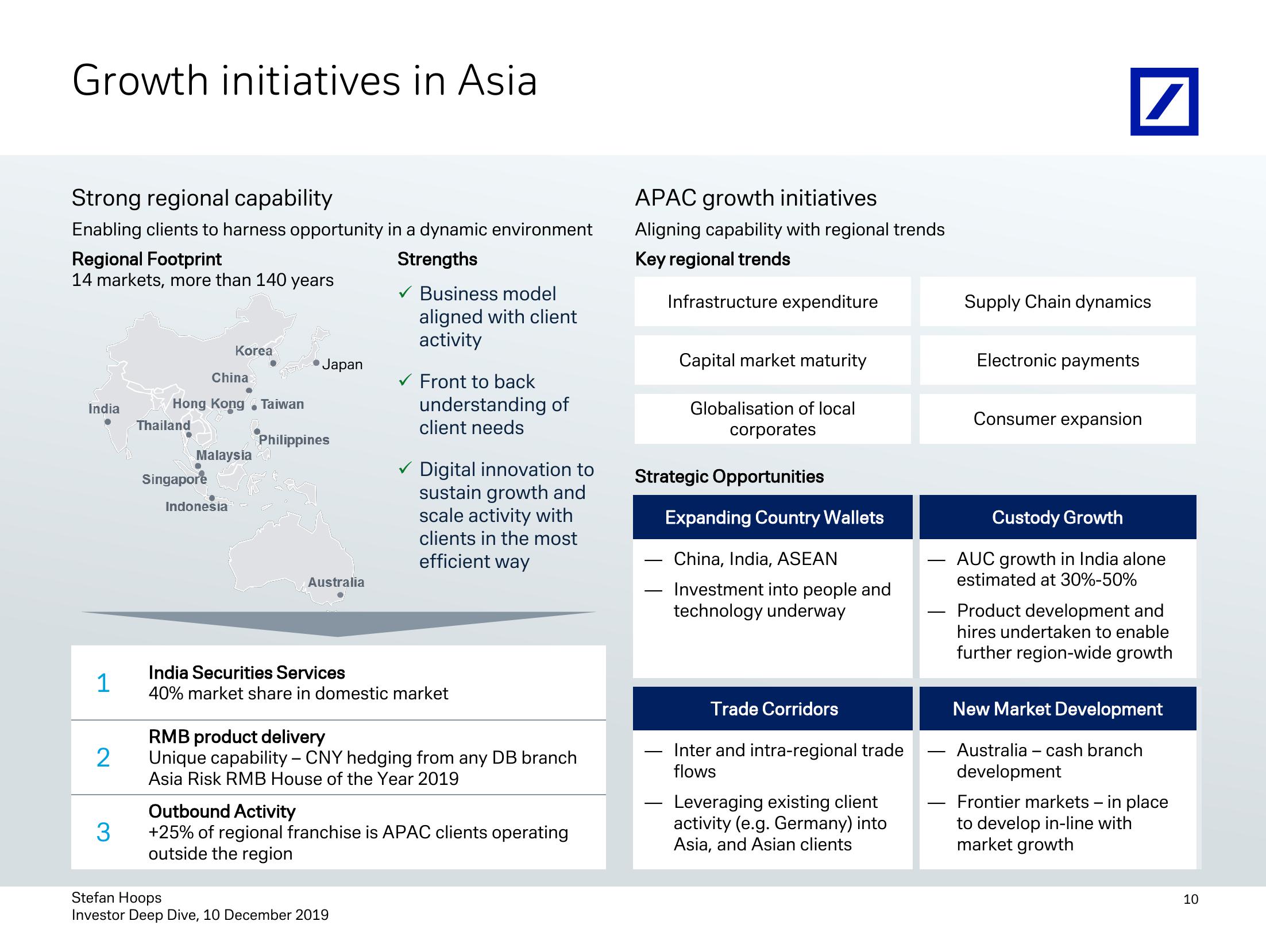 Investor Deep Dive Corporate Bank slide image #11