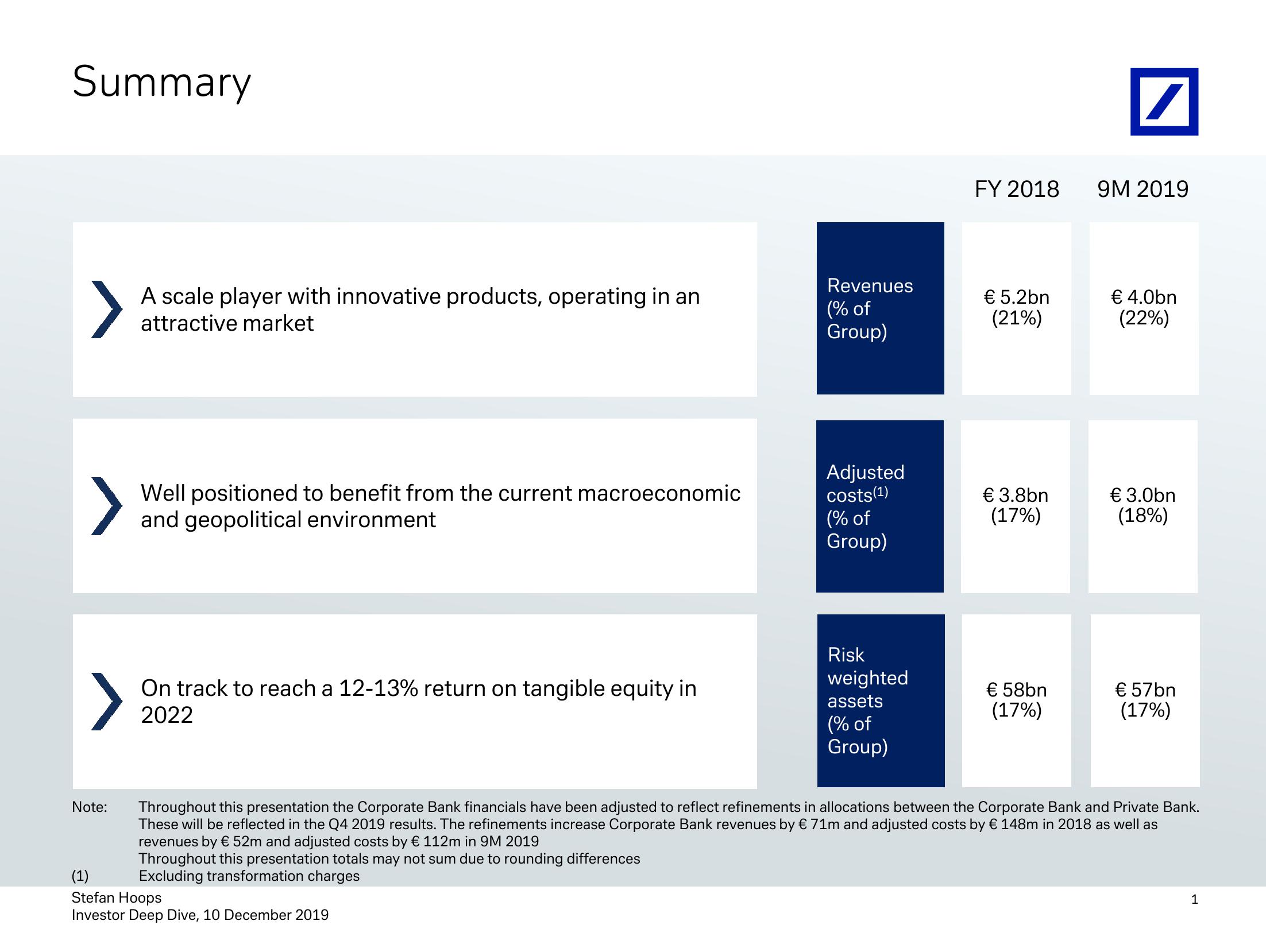 Investor Deep Dive Corporate Bank slide image #2