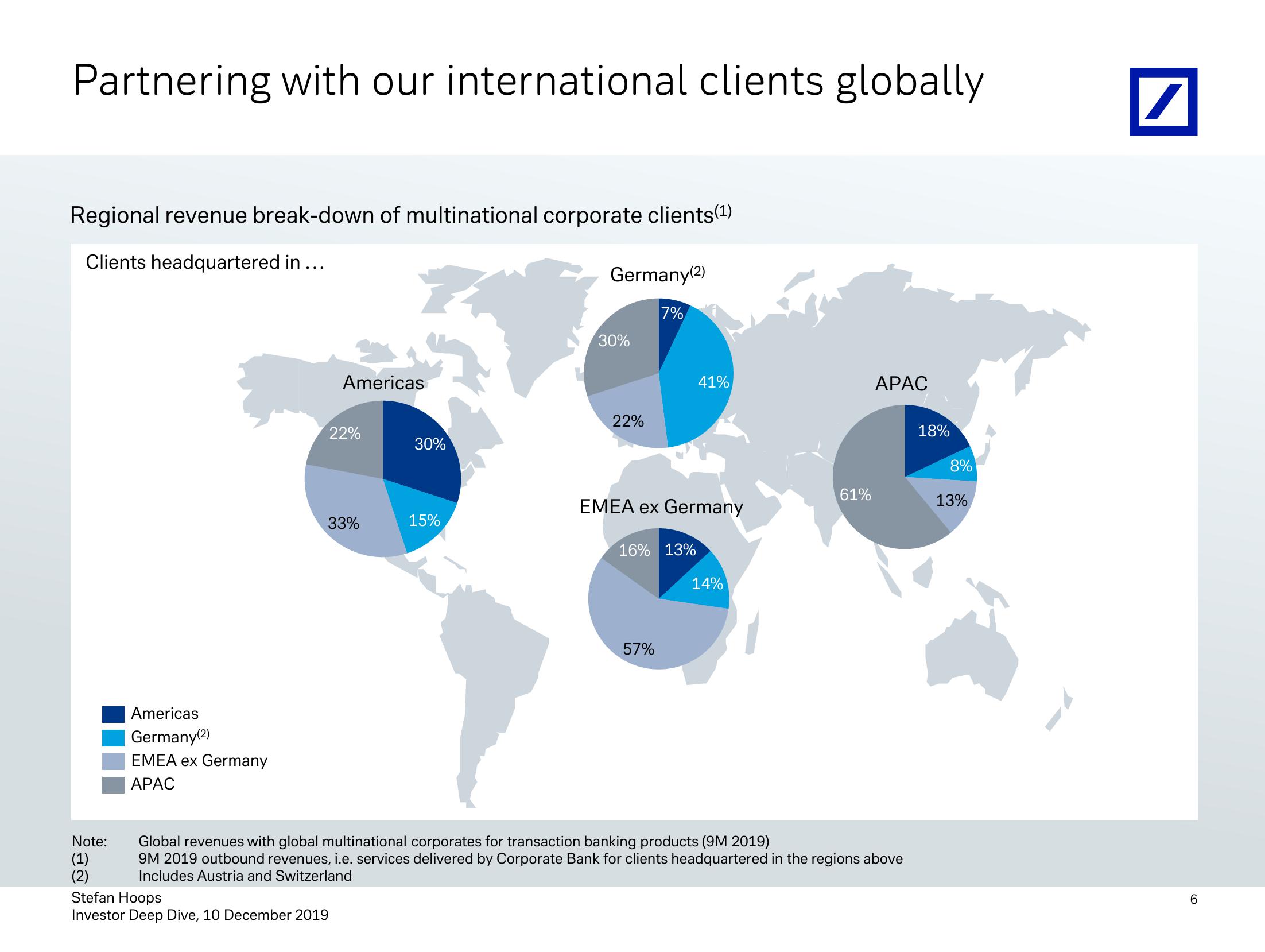 Investor Deep Dive Corporate Bank slide image #7