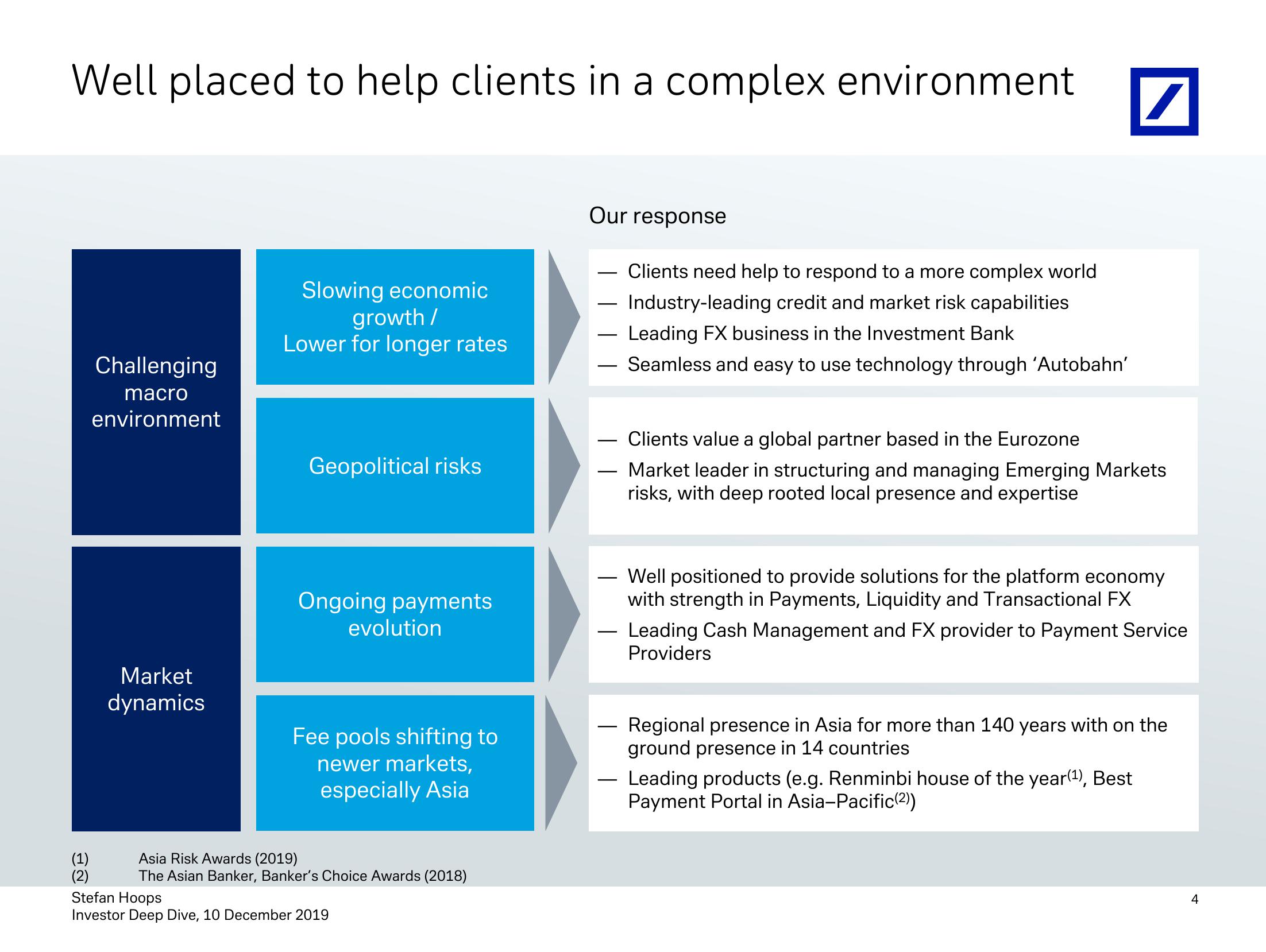 Investor Deep Dive Corporate Bank slide image #5