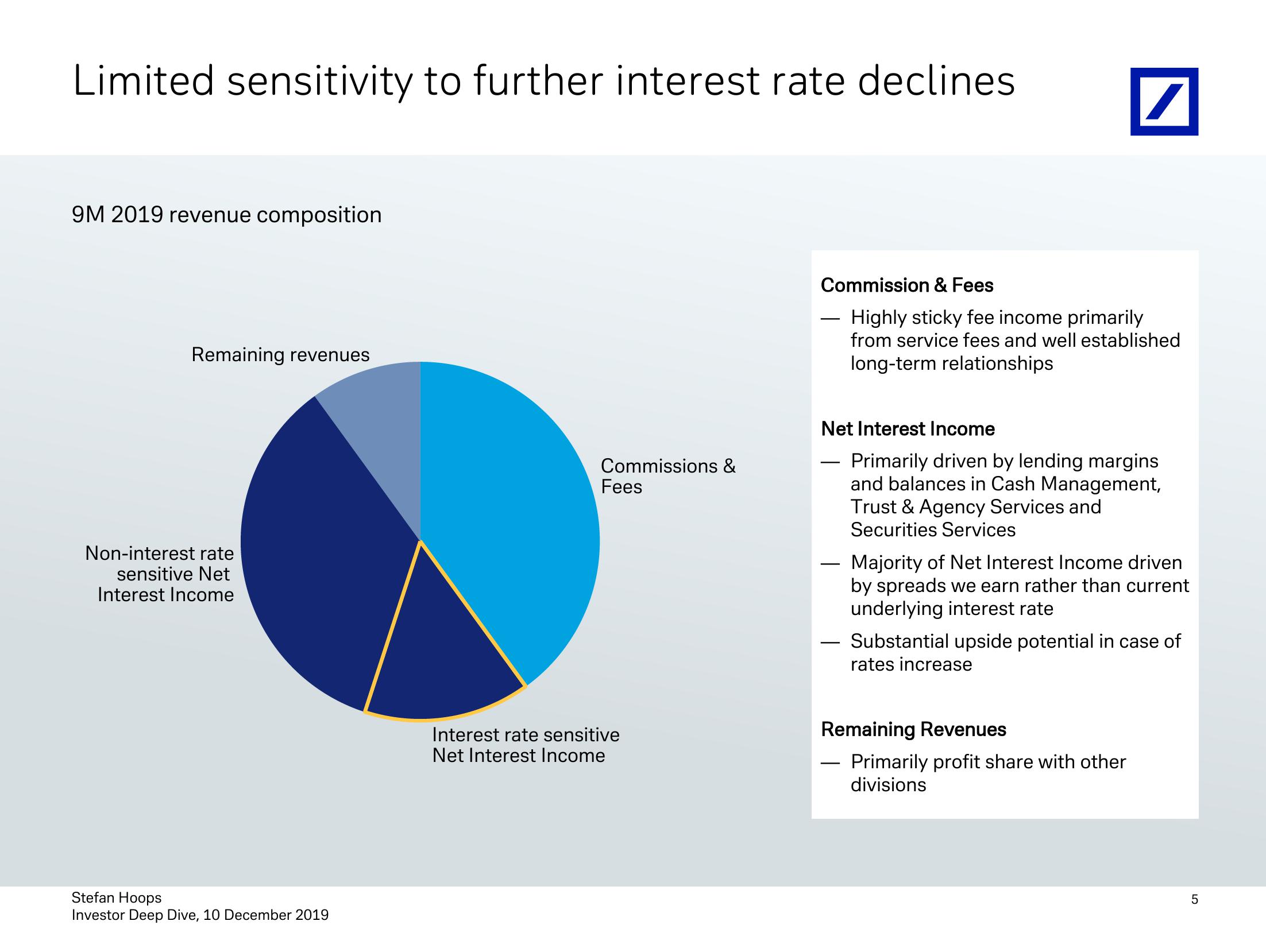 Investor Deep Dive Corporate Bank slide image #6