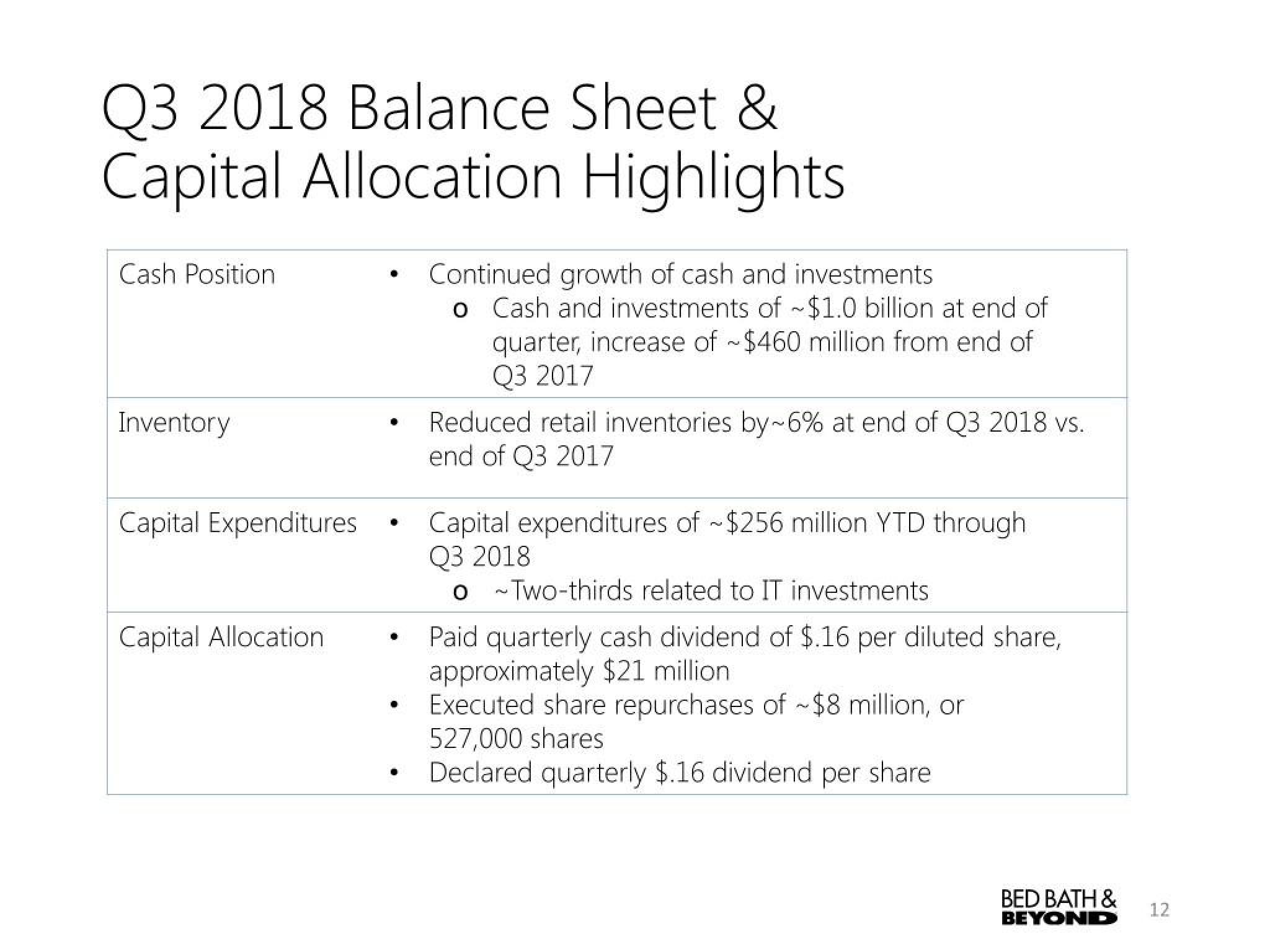 Bed Bath & Beyond Results Presentation Deck slide image