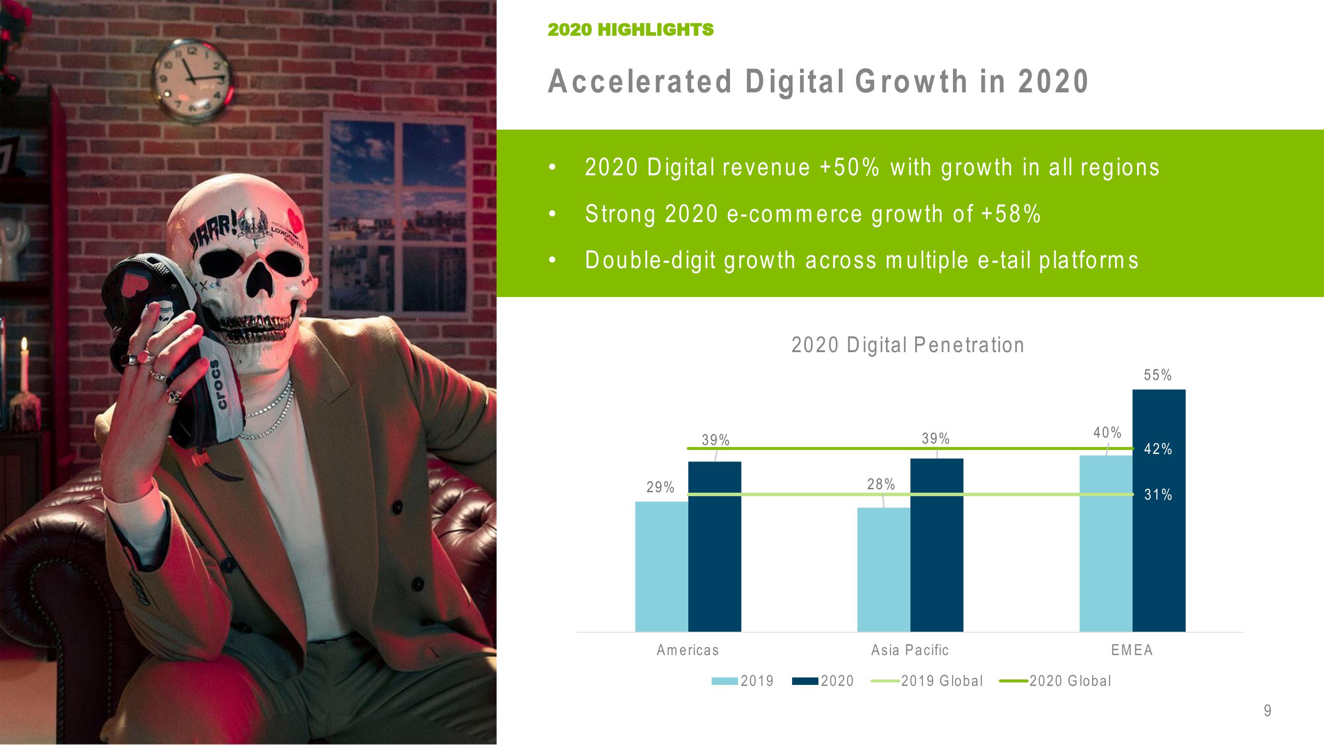 Crocs Investor Presentation Deck slide image #9