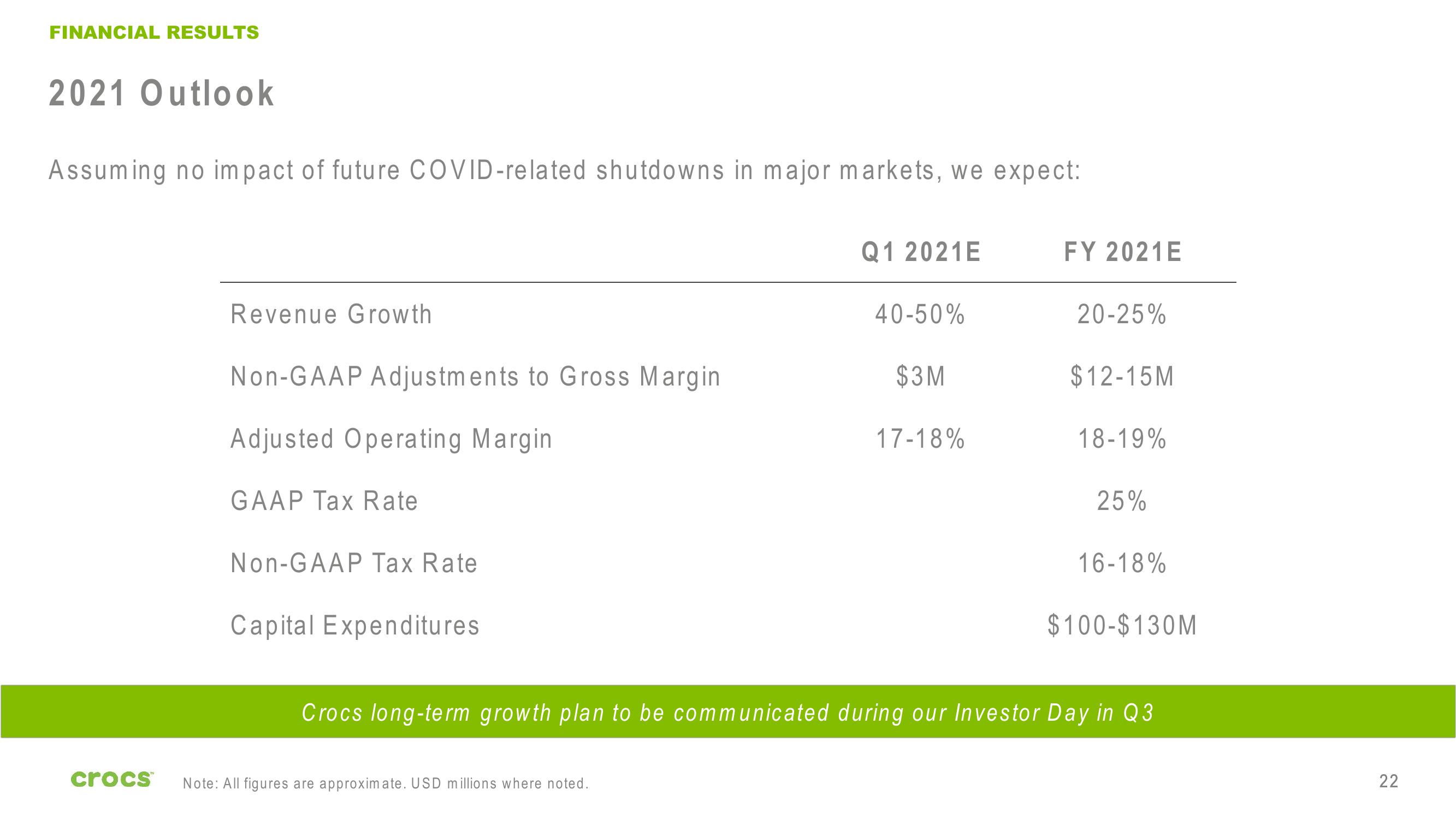 Crocs Investor Presentation Deck slide image #22