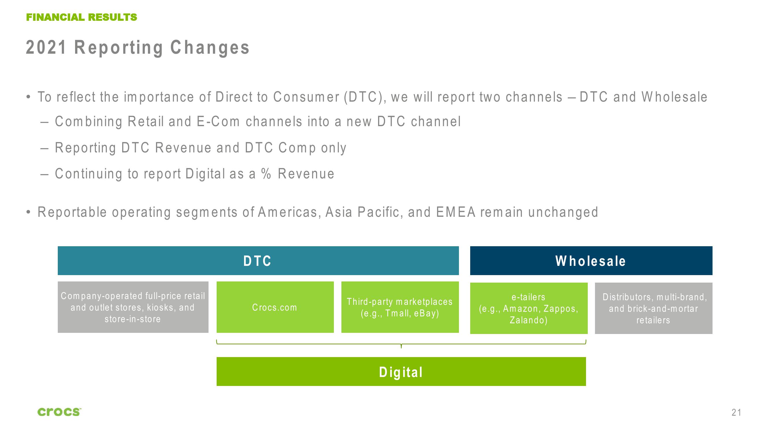 Crocs Investor Presentation Deck slide image #21