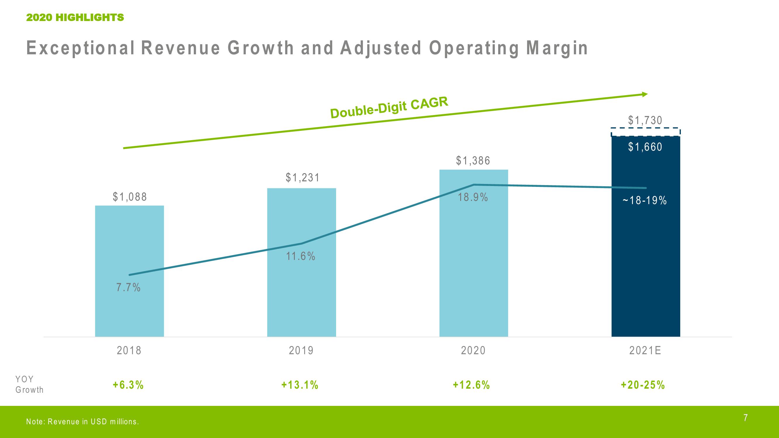 Crocs Investor Presentation Deck slide image #7