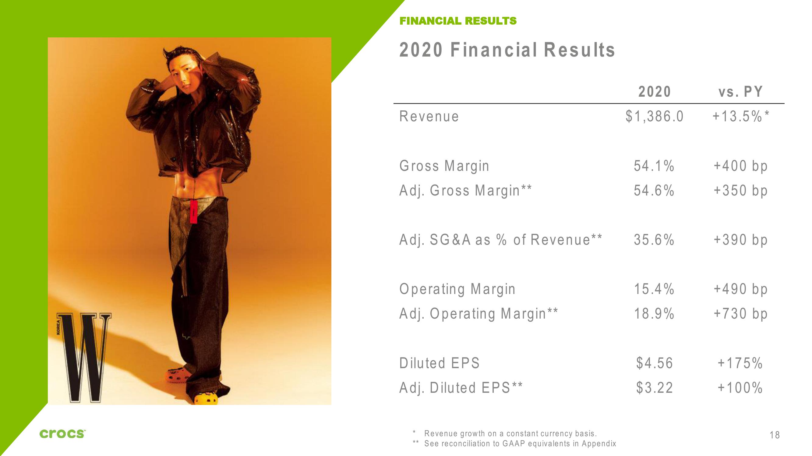 Crocs Investor Presentation Deck slide image #18