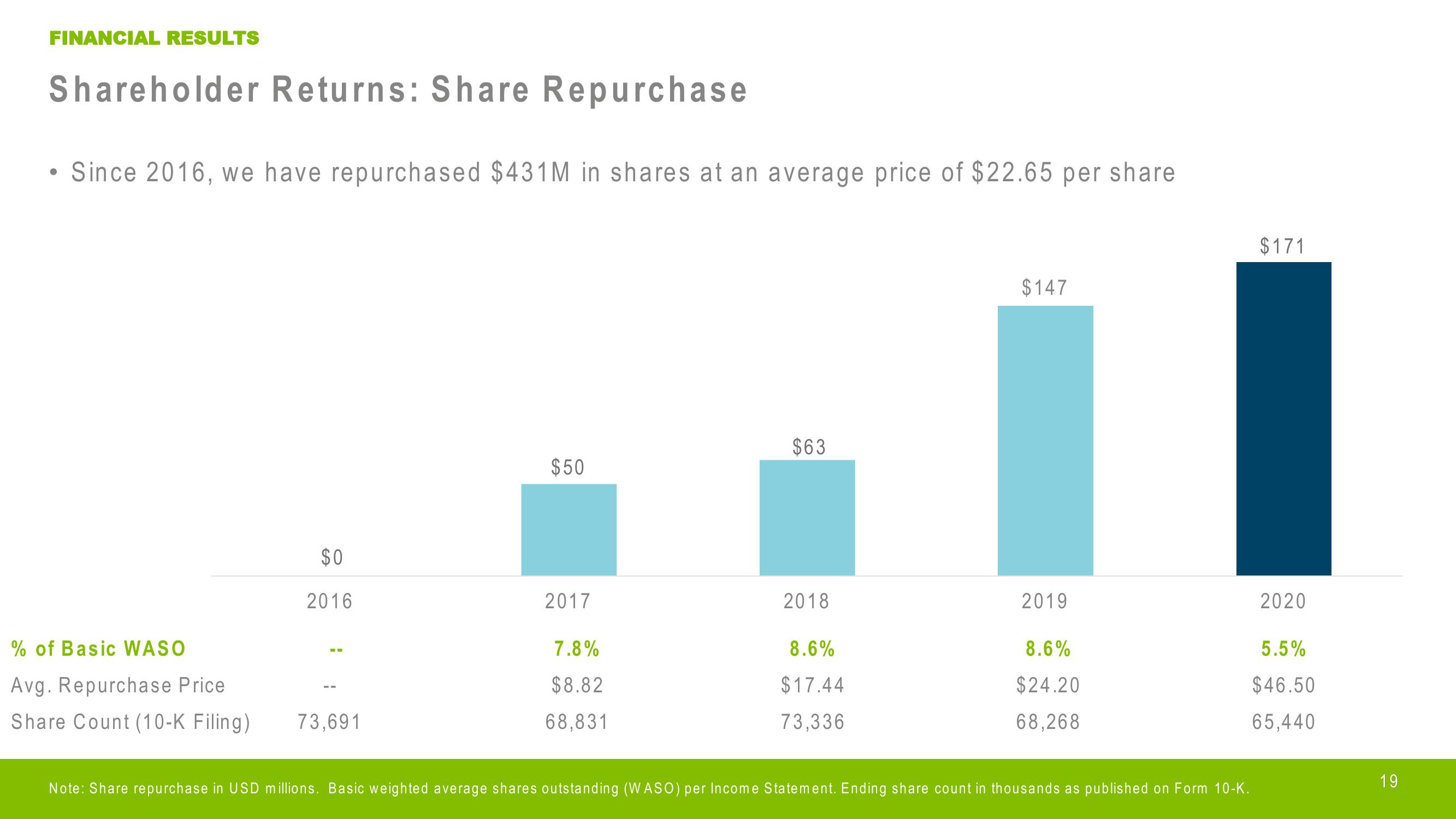 Crocs Investor Presentation Deck slide image #19