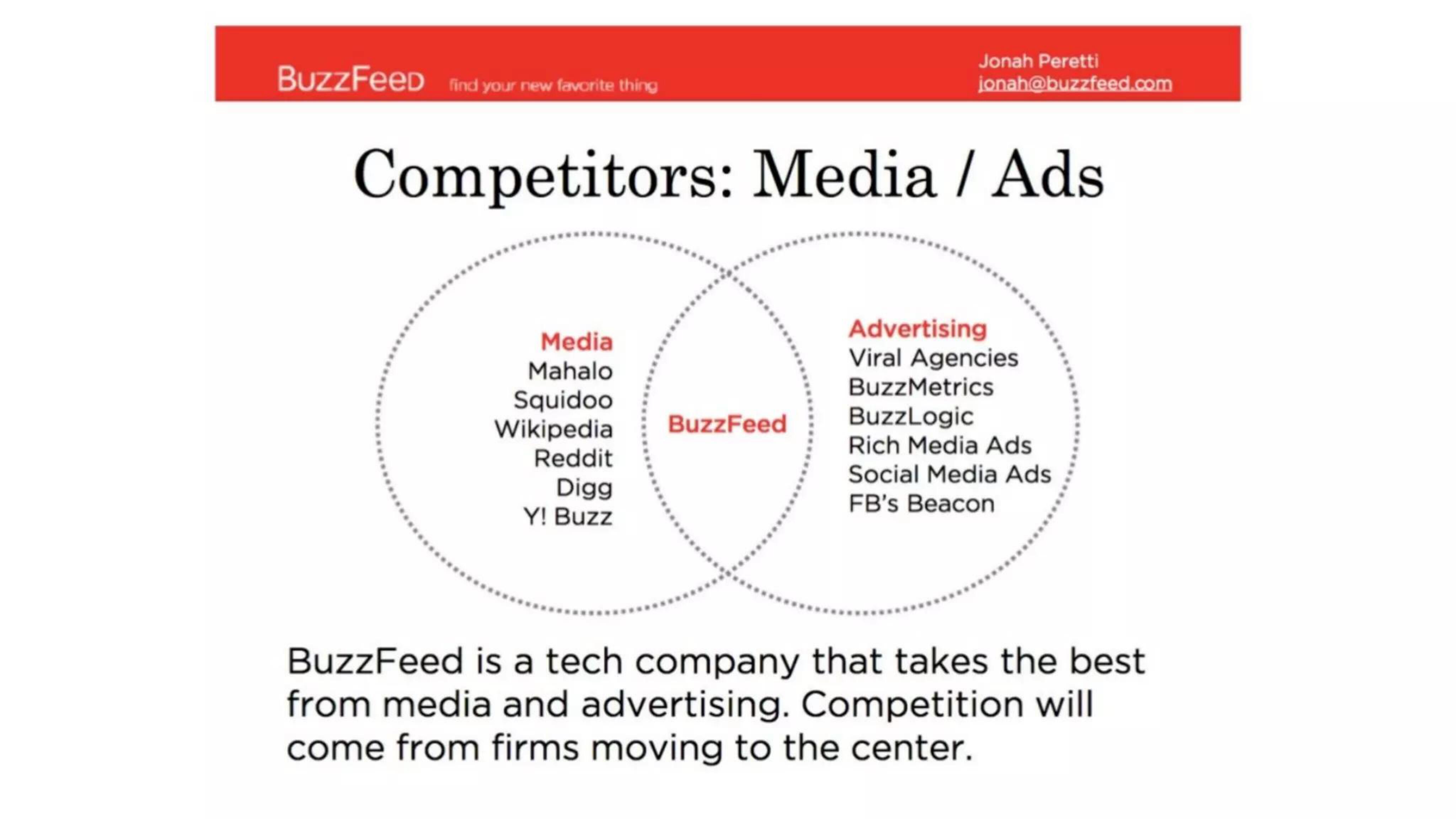 BuzzFeed Start Up Pitch Deck slide image #18