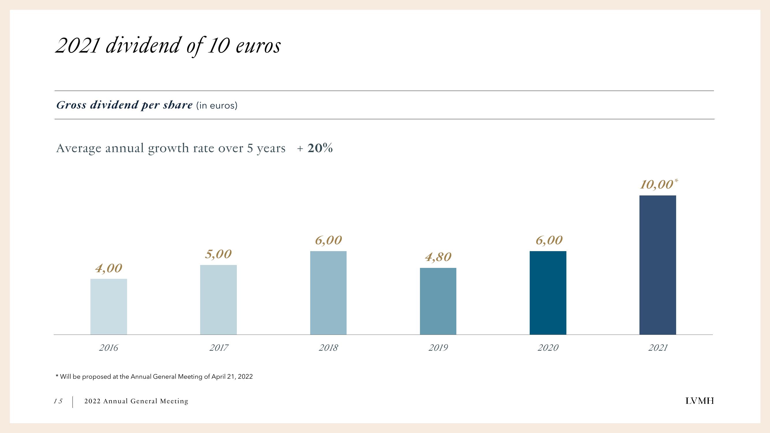 LVMH Results Presentation Deck slide image #15