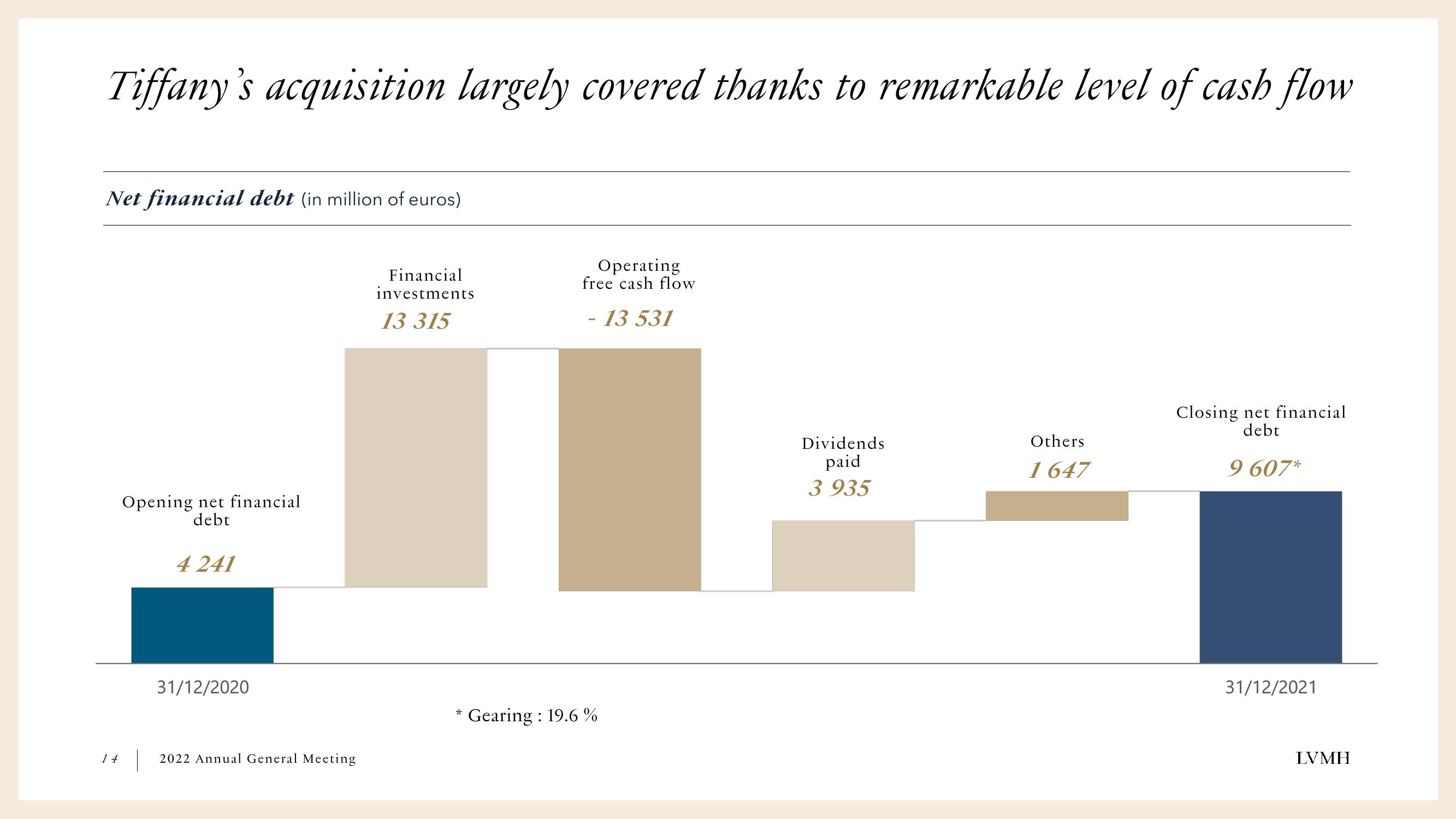 LVMH Results Presentation Deck slide image #14