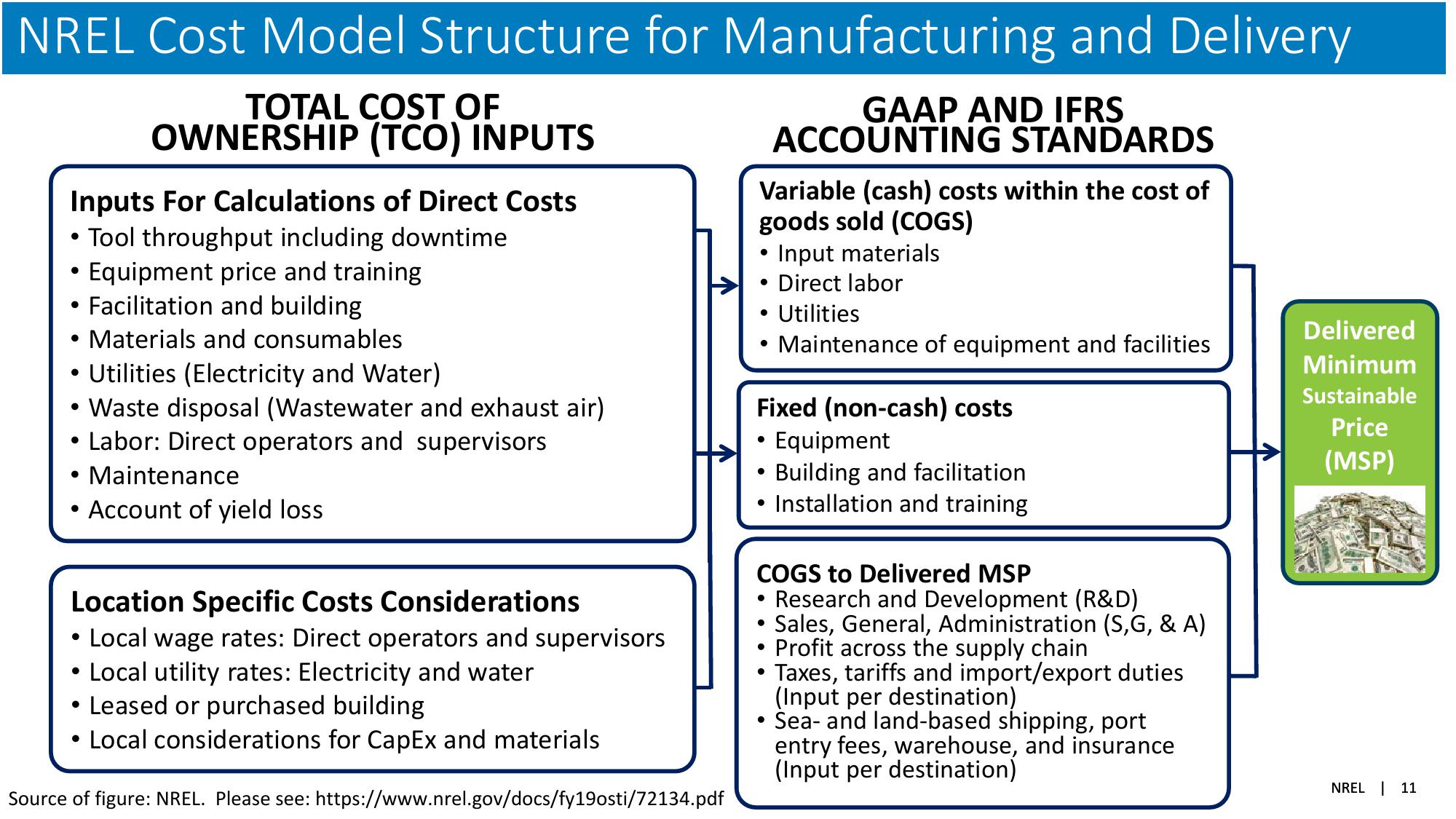 The Global Solar Photovoltaic Supply Chain and Bottom-UP Cost Model Results slide image #11