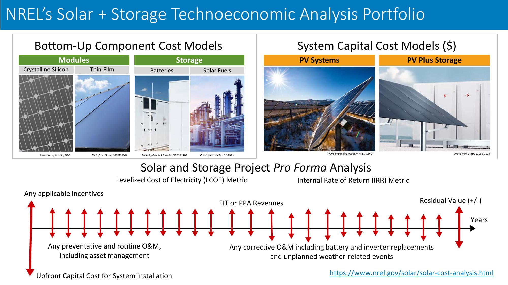 The Global Solar Photovoltaic Supply Chain and Bottom-UP Cost Model Results slide image #4