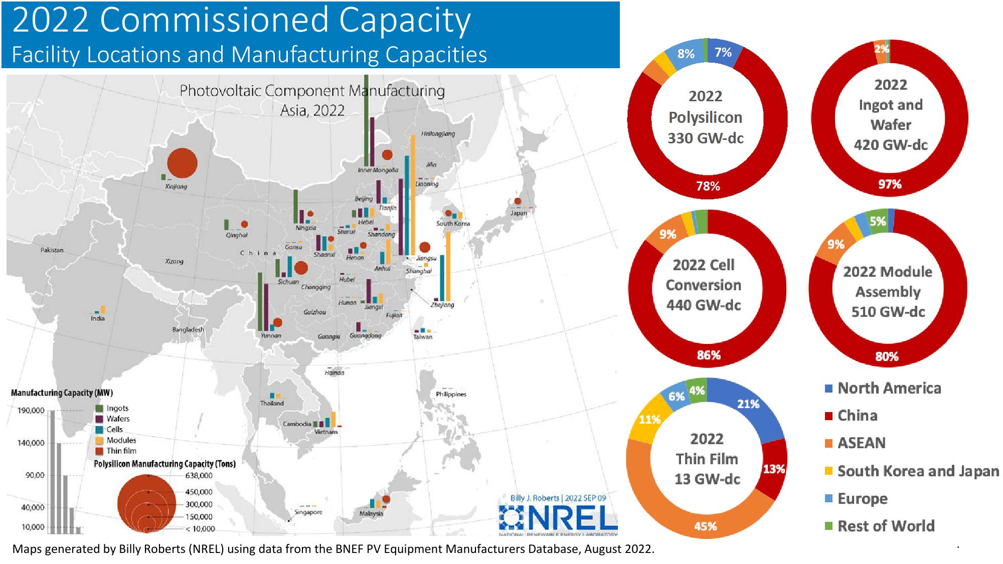 The Global Solar Photovoltaic Supply Chain and Bottom-UP Cost Model Results slide image #8