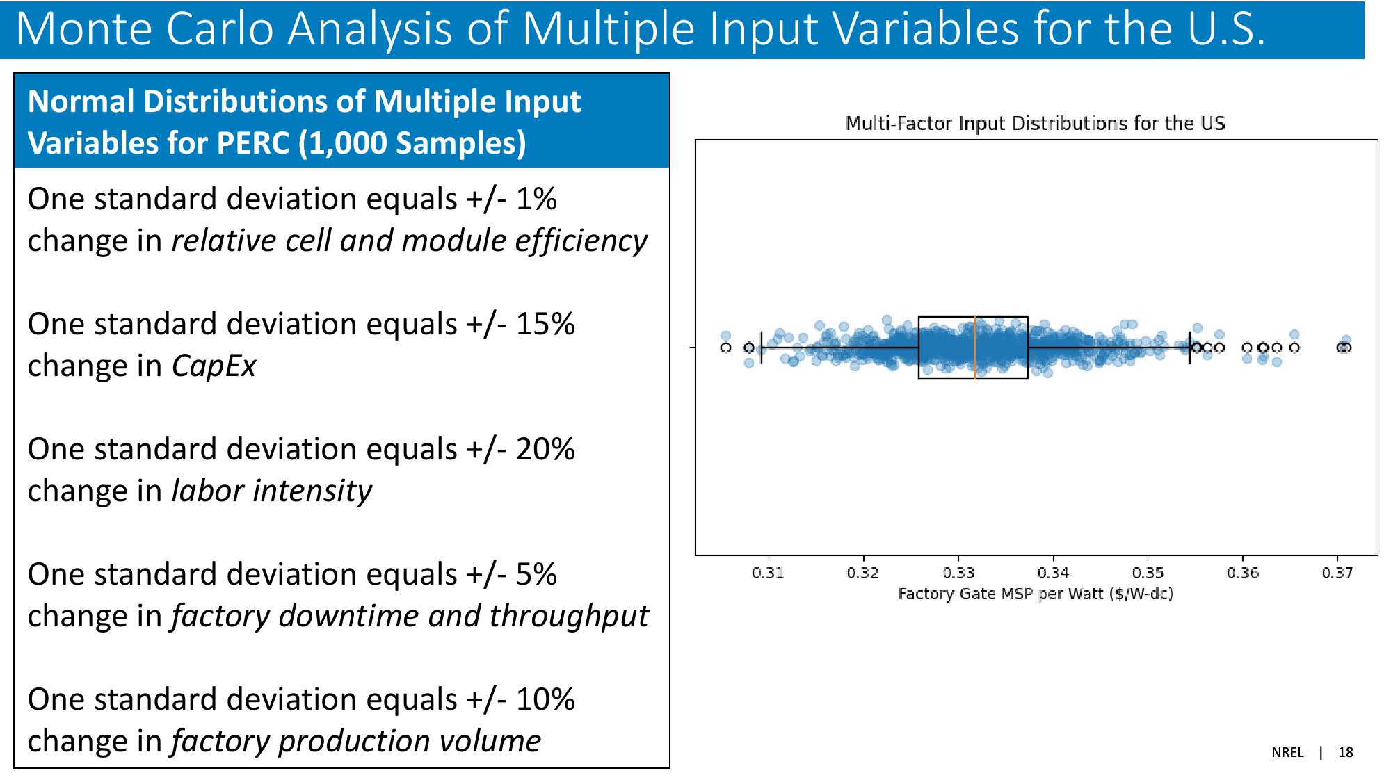 The Global Solar Photovoltaic Supply Chain and Bottom-UP Cost Model Results slide image #18